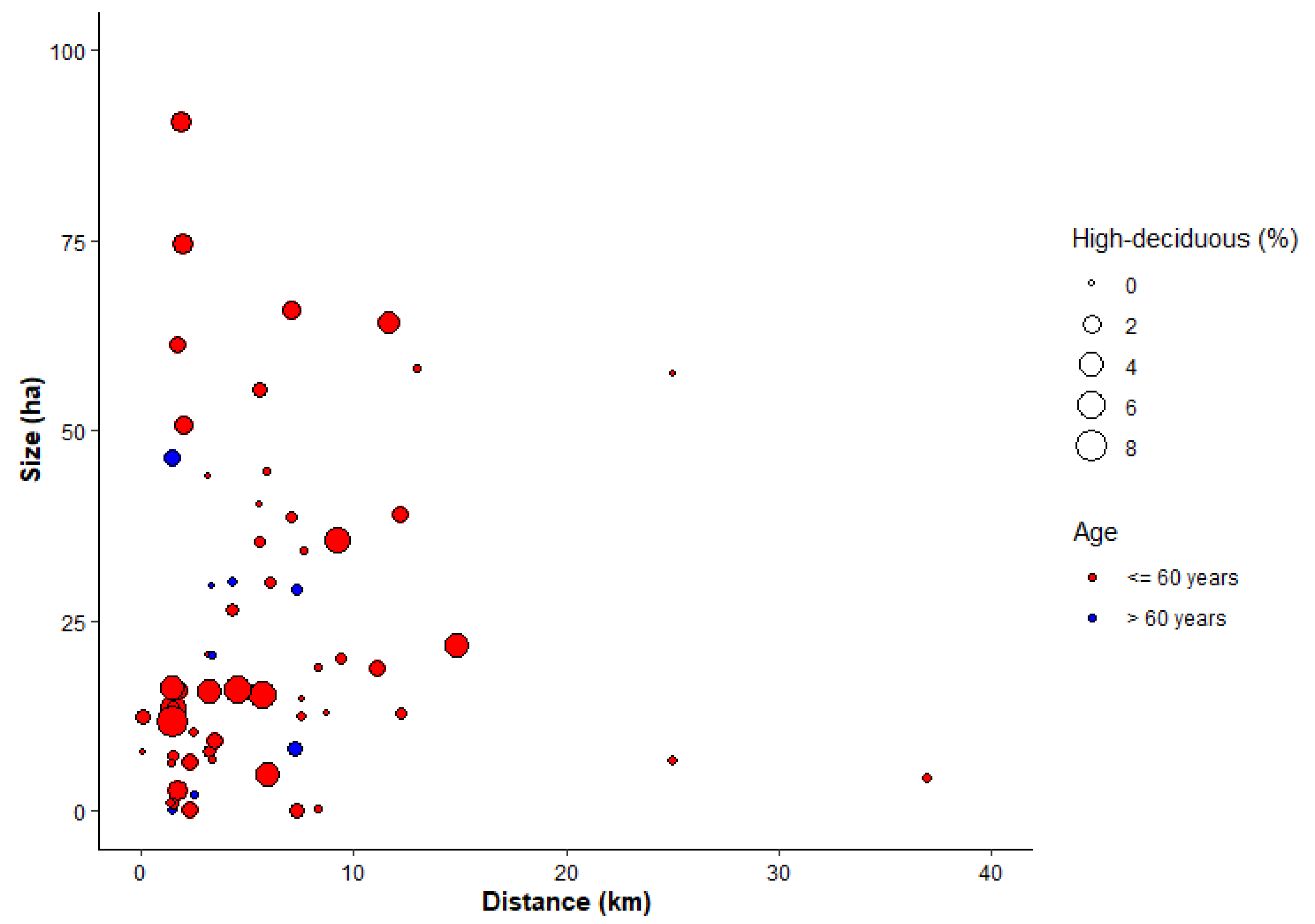 Forests 12 00988 g007