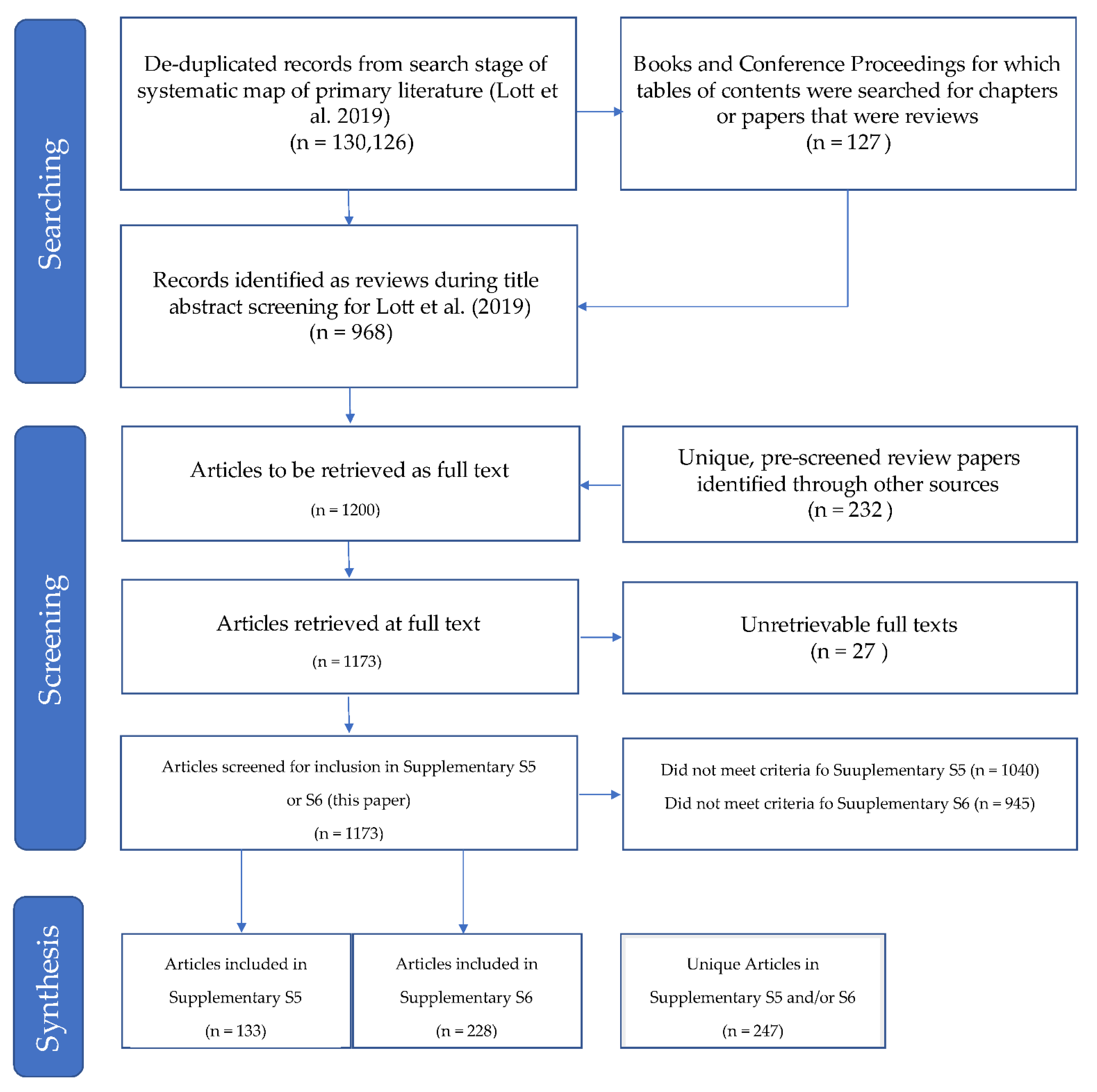 Forests 12 00990 g001