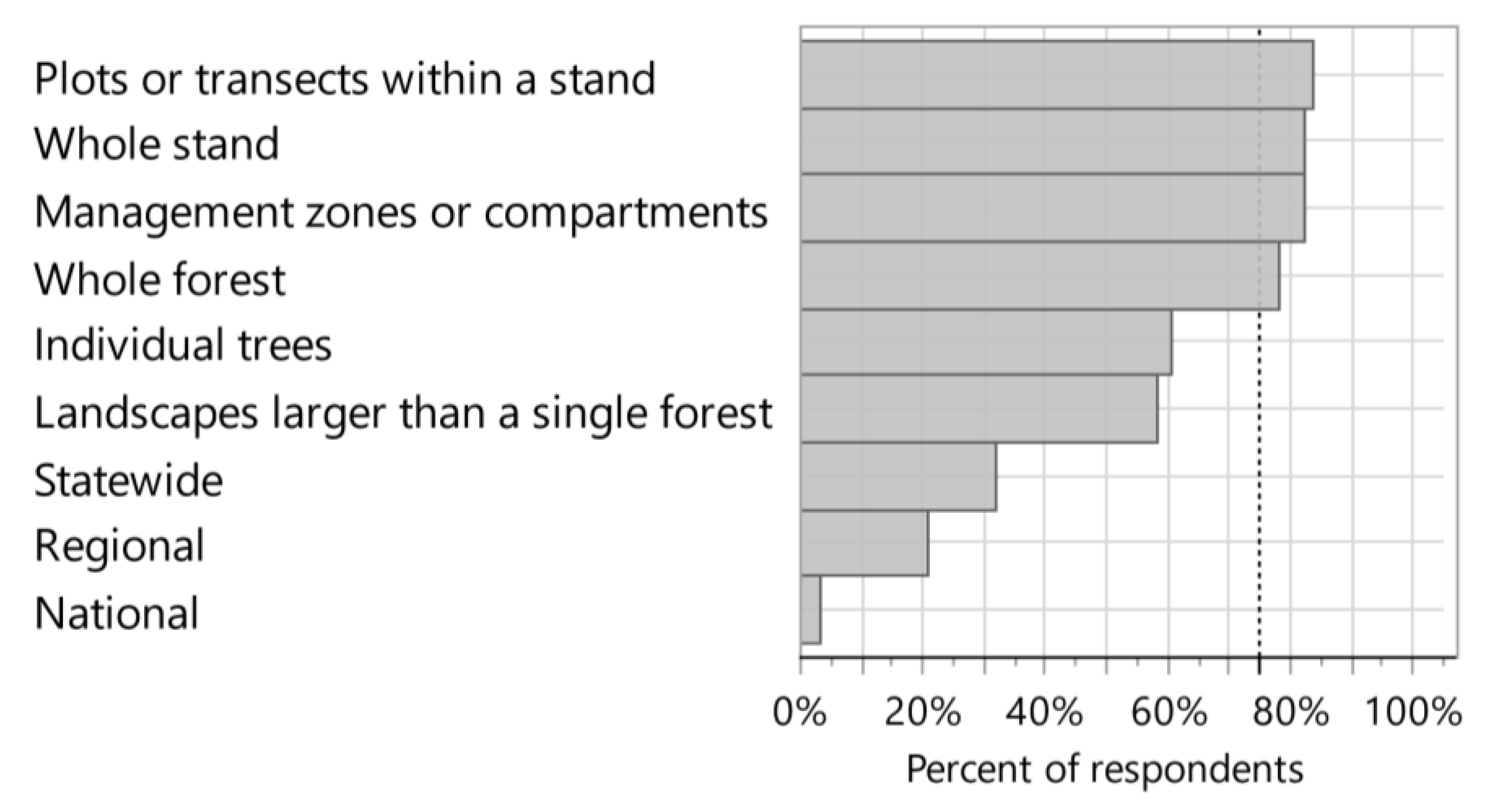 Forests 12 00990 g002