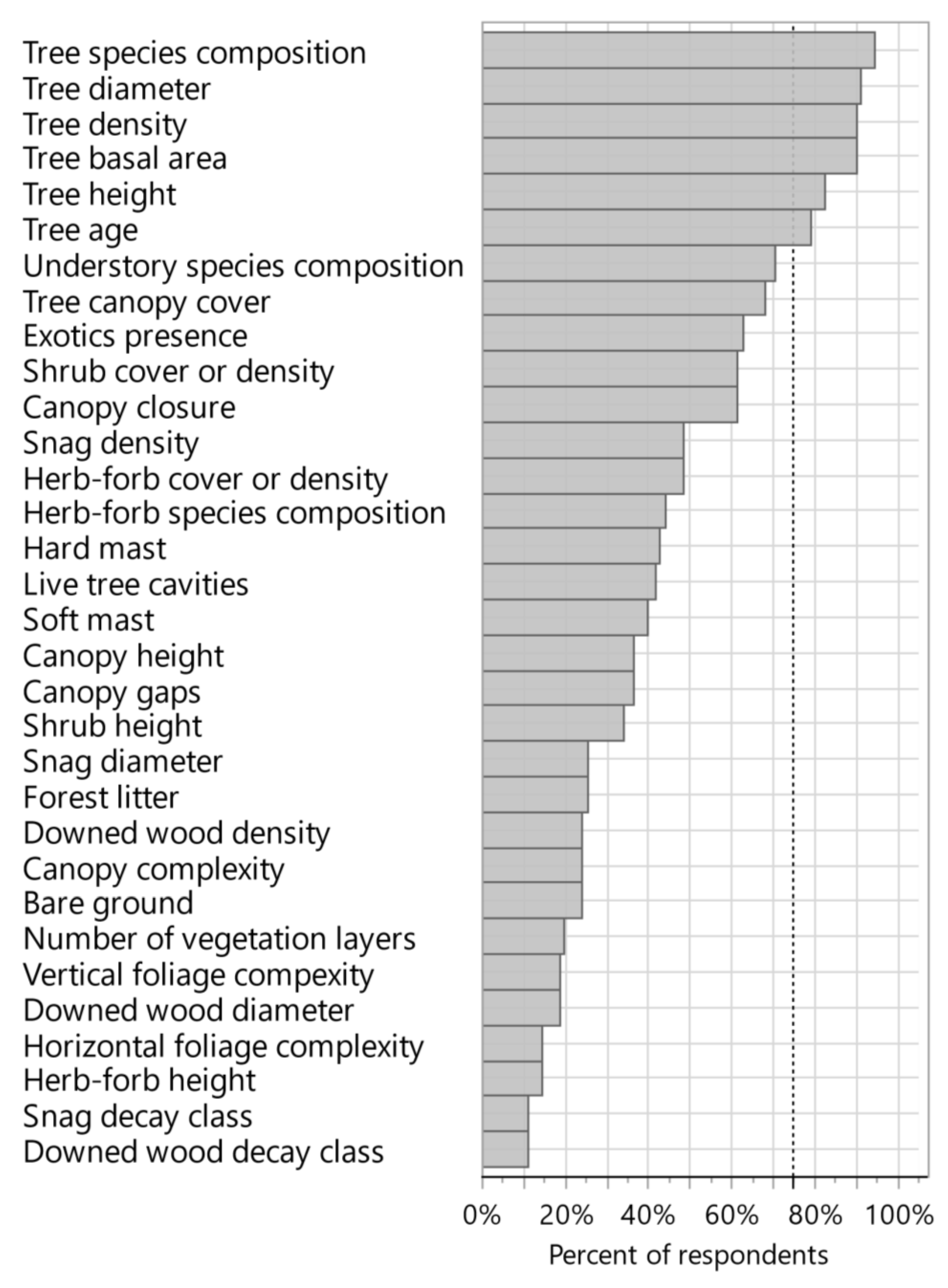 Forests 12 00990 g003