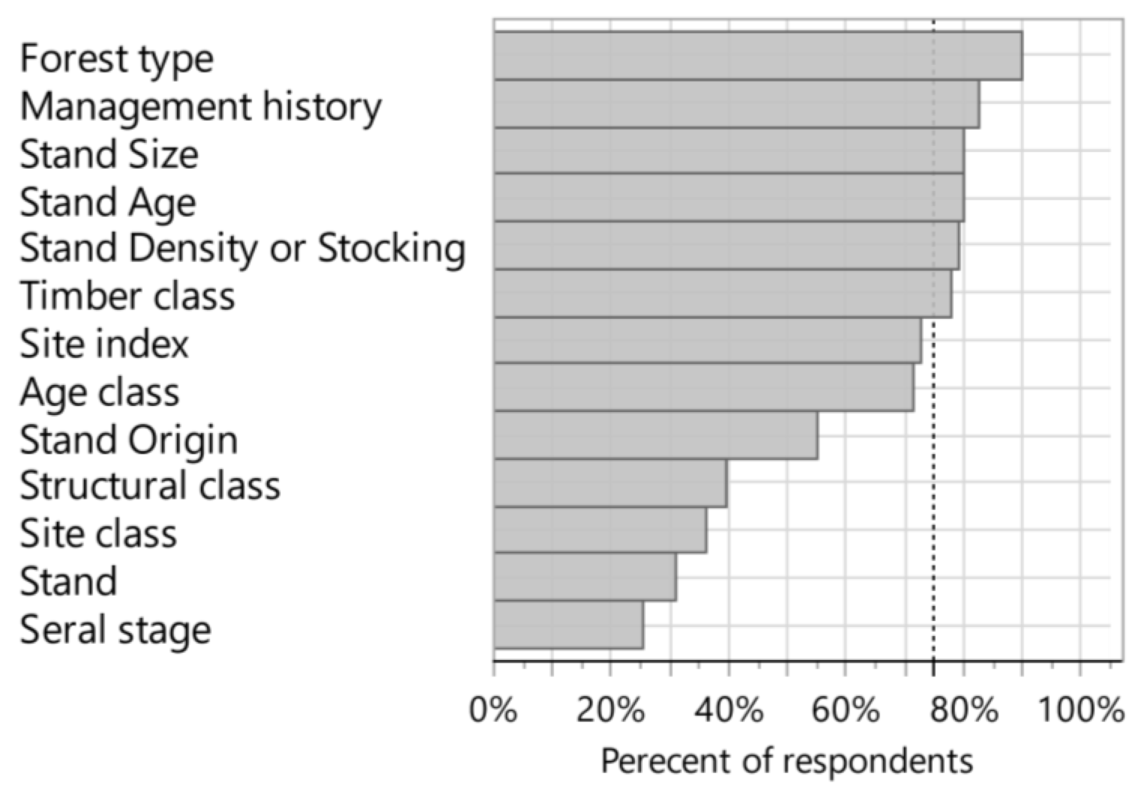 Forests 12 00990 g004