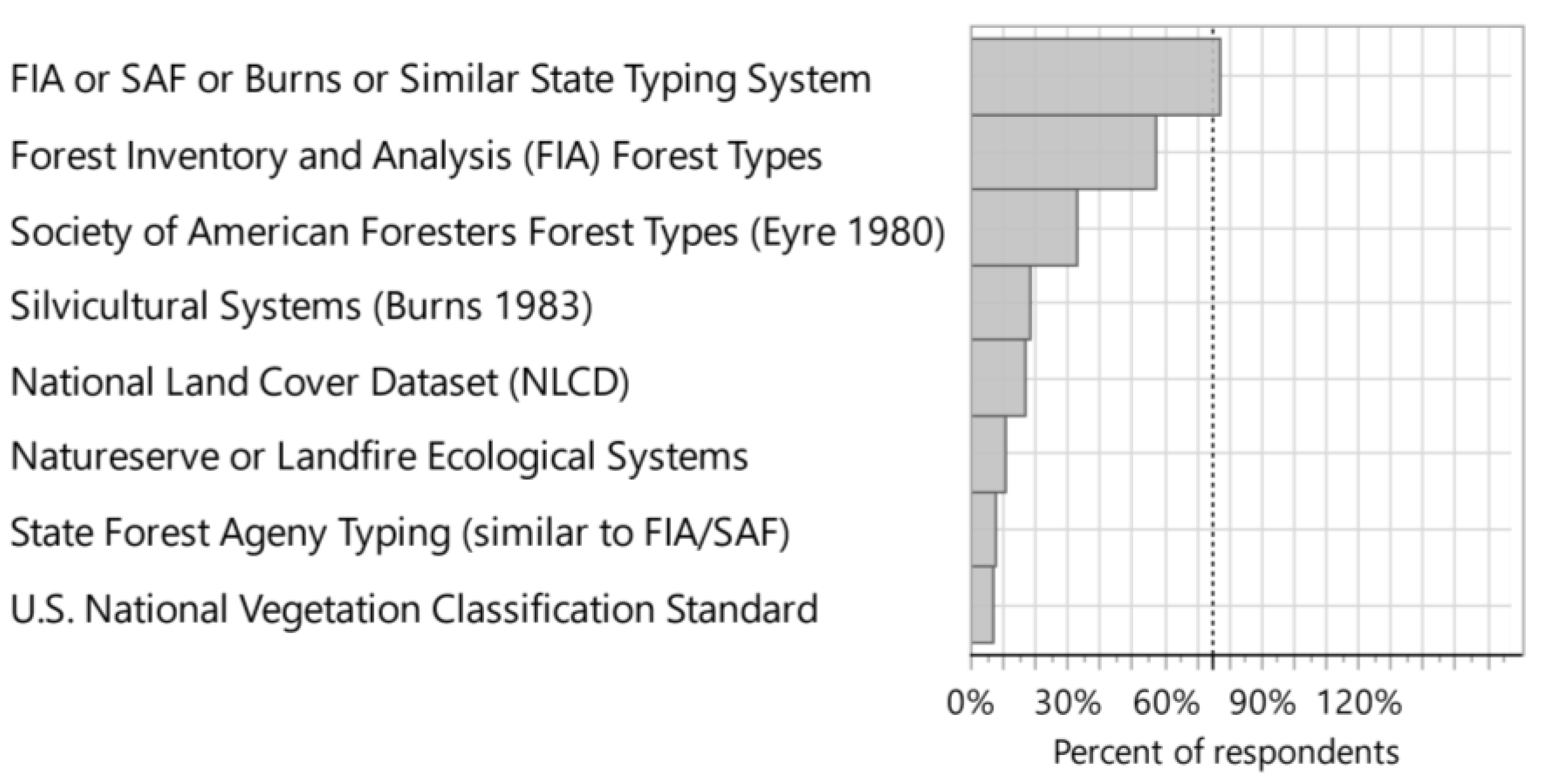Forests 12 00990 g005