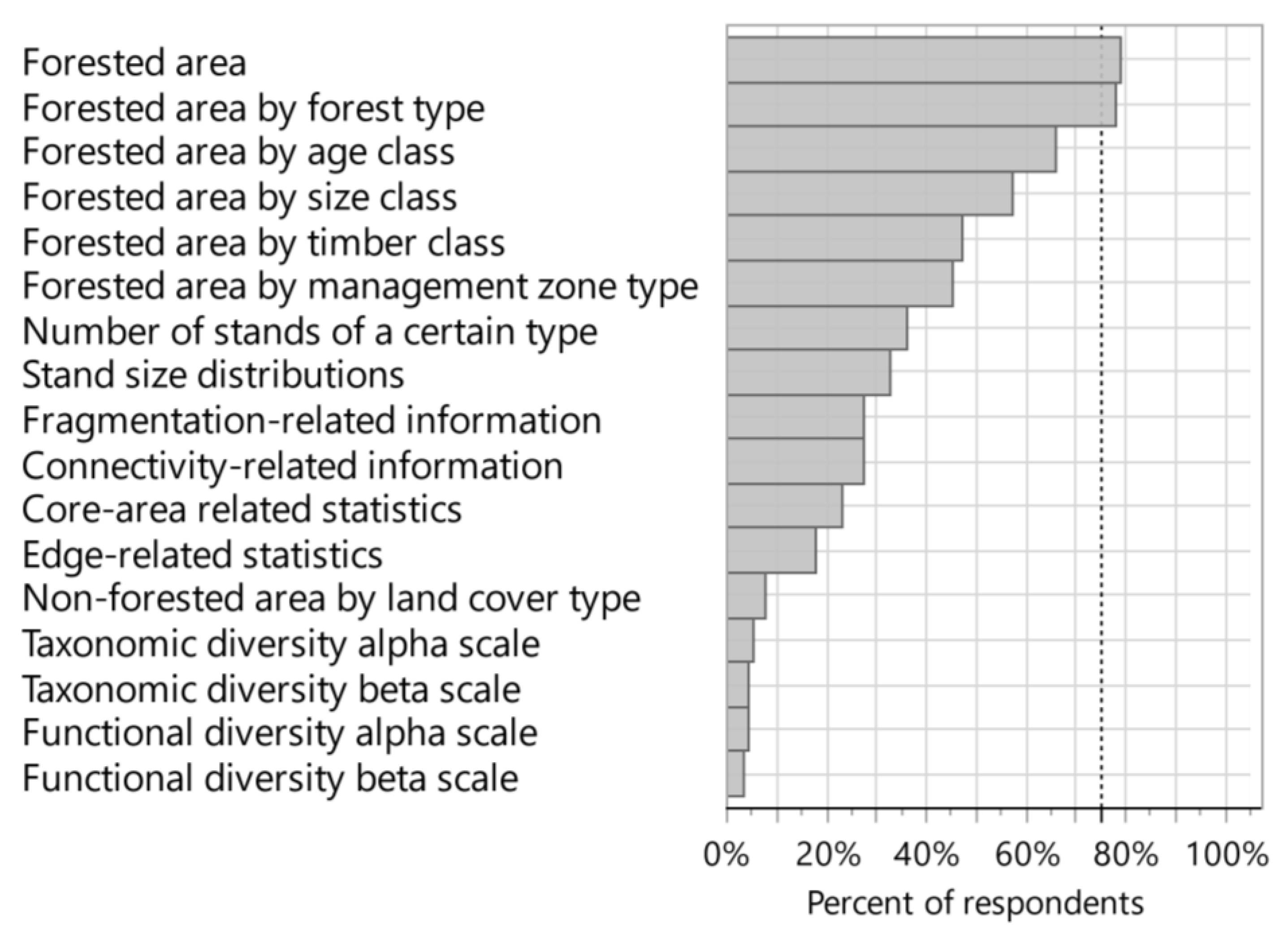 Forests 12 00990 g006