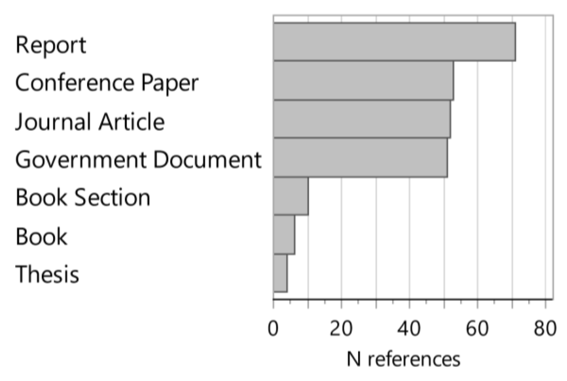 Forests 12 00990 g007