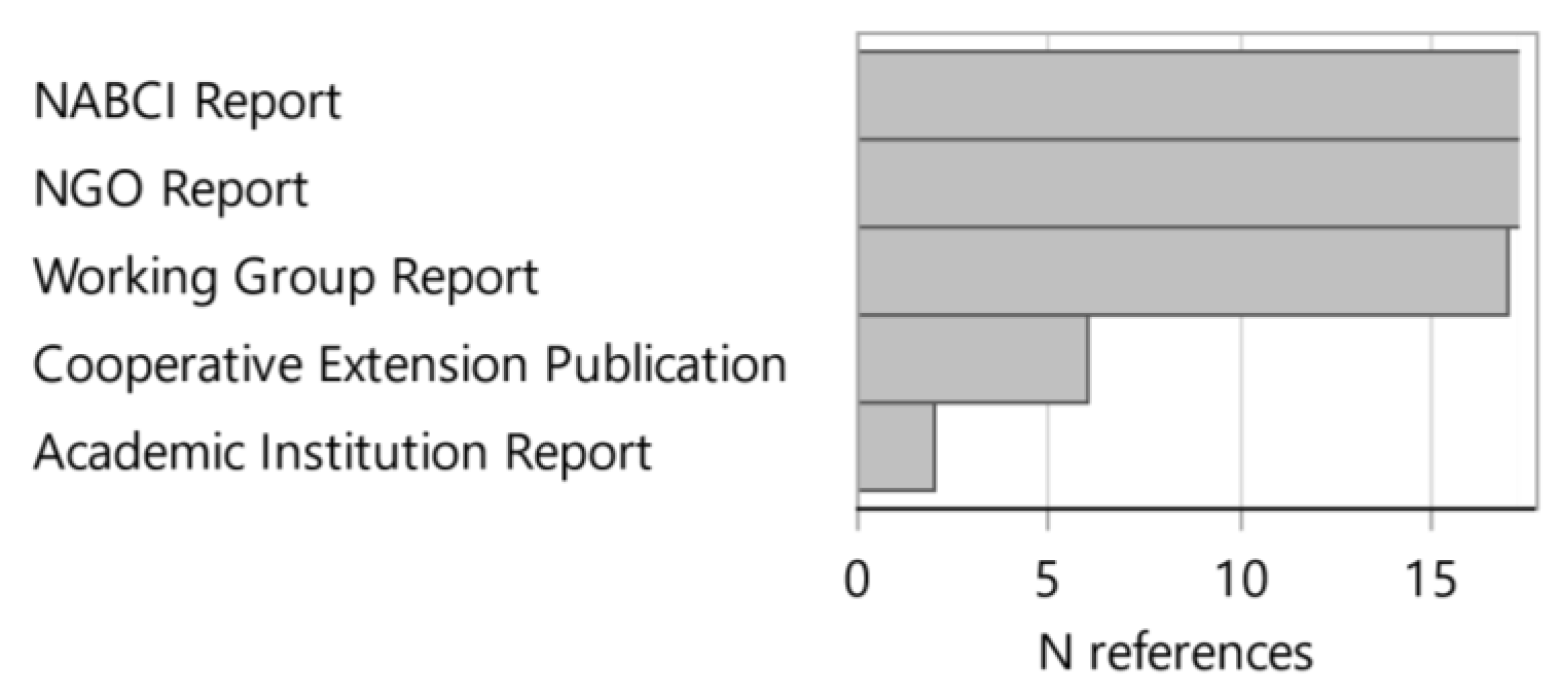 Forests 12 00990 g008
