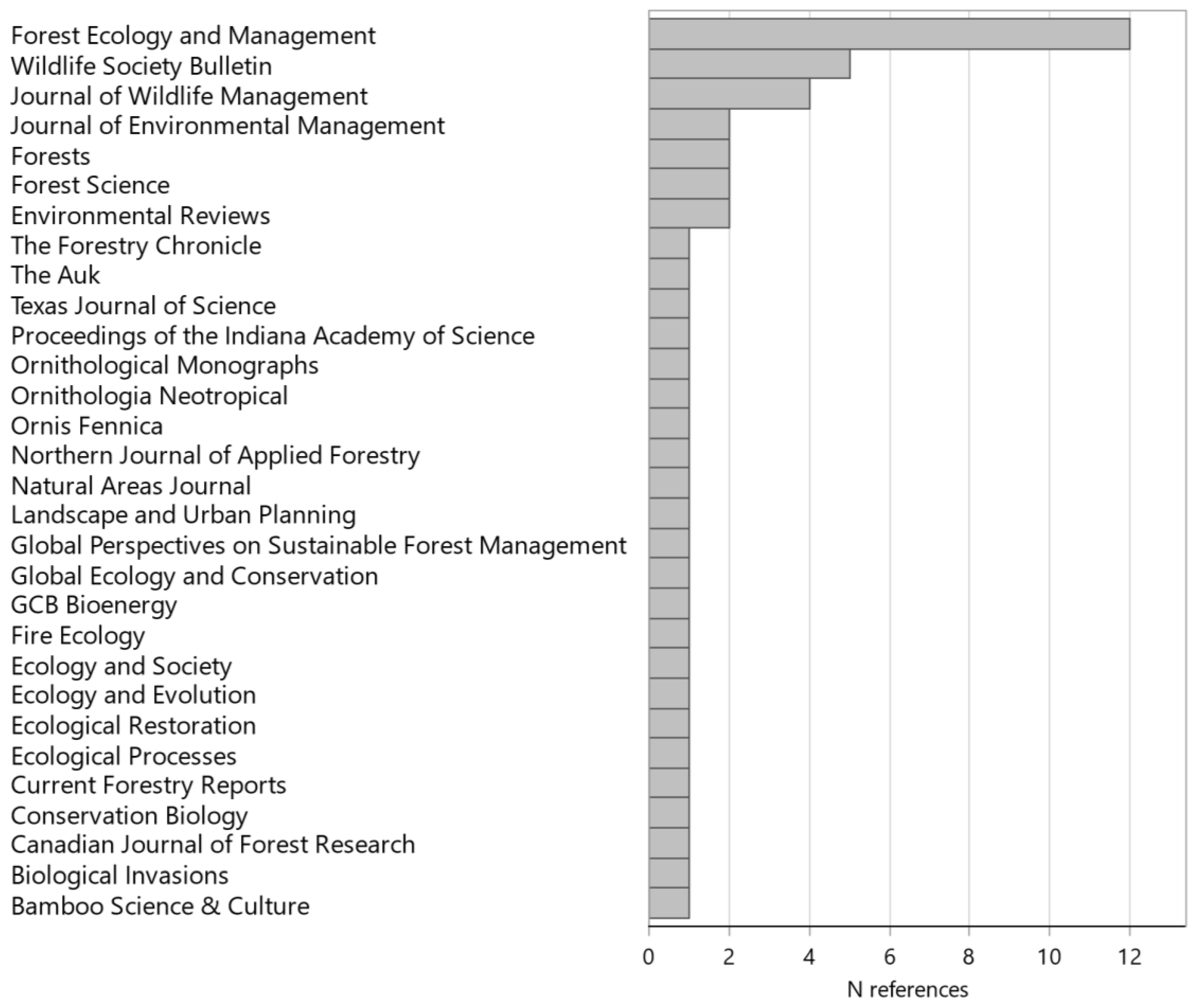 Forests 12 00990 g010