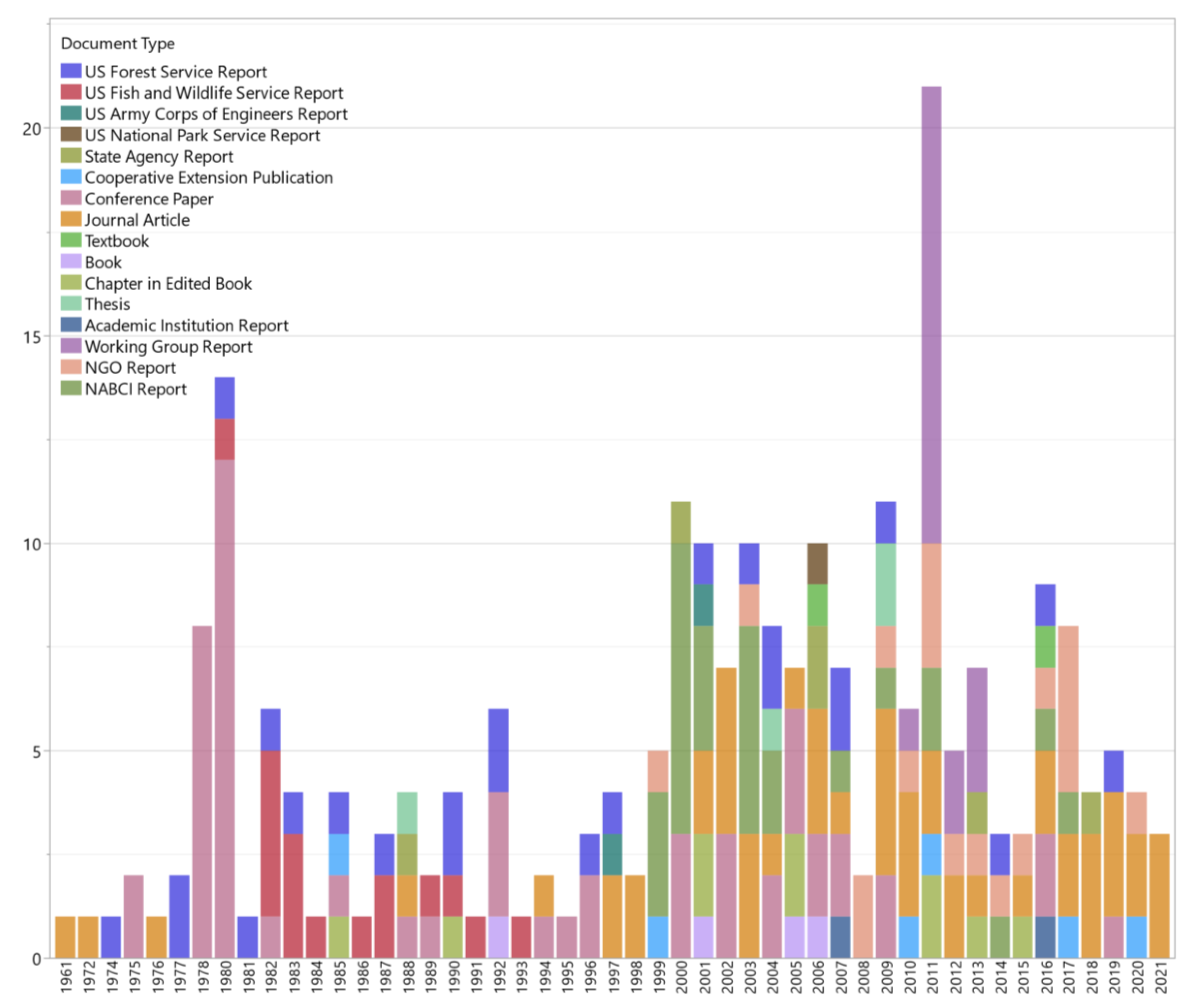 Forests 12 00990 g011