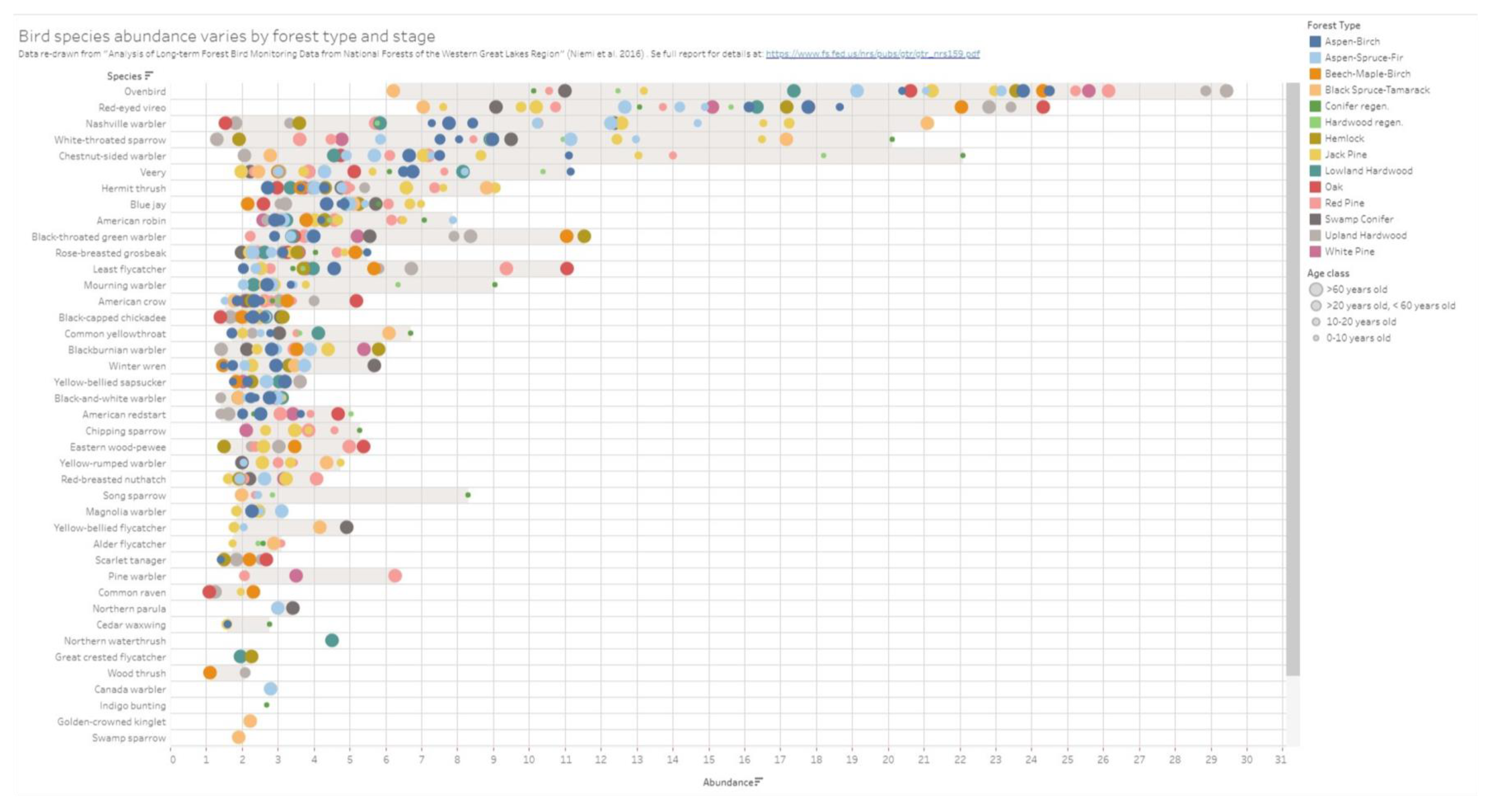 Forests 12 00990 g012