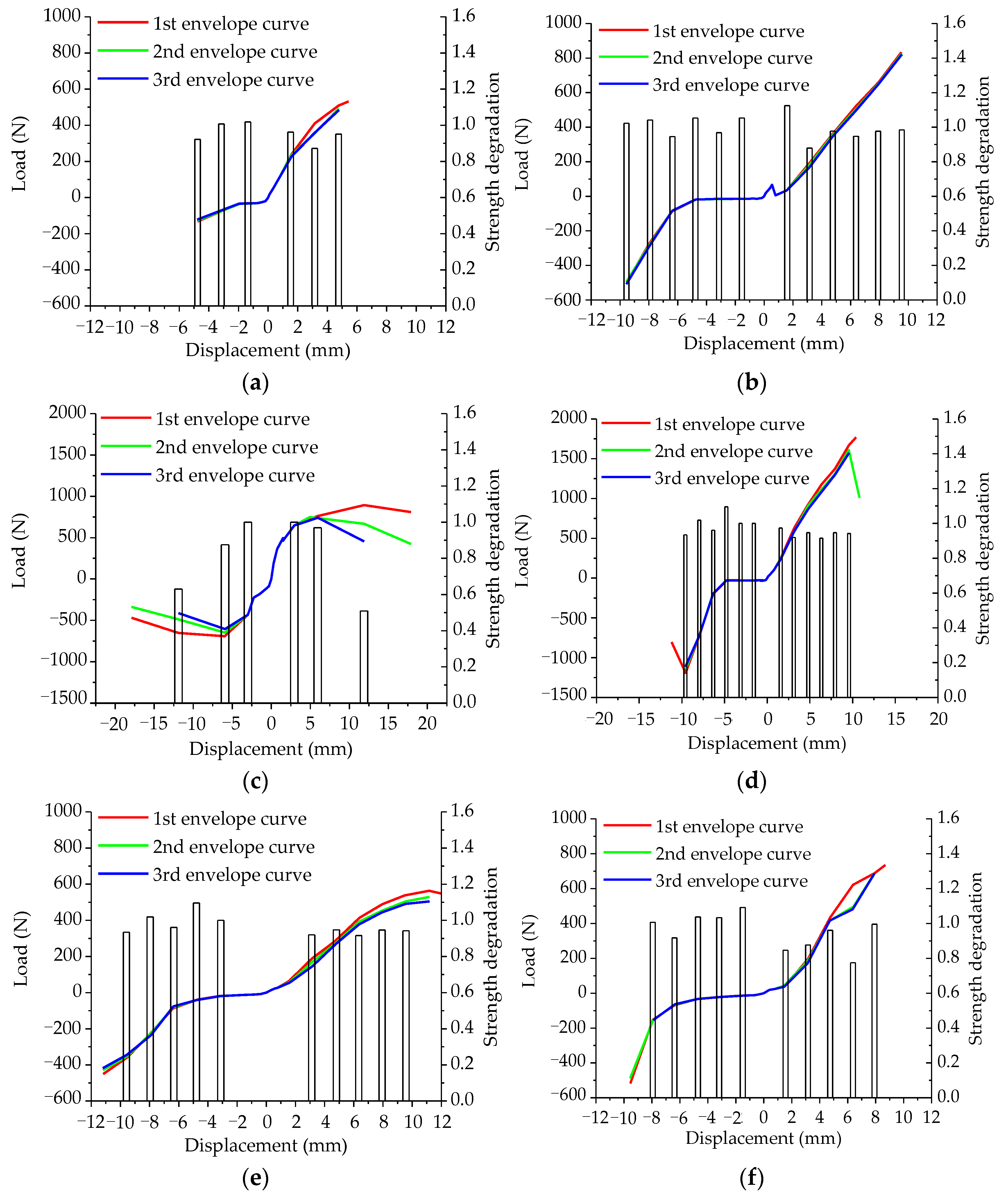Forests 12 00995 g006a