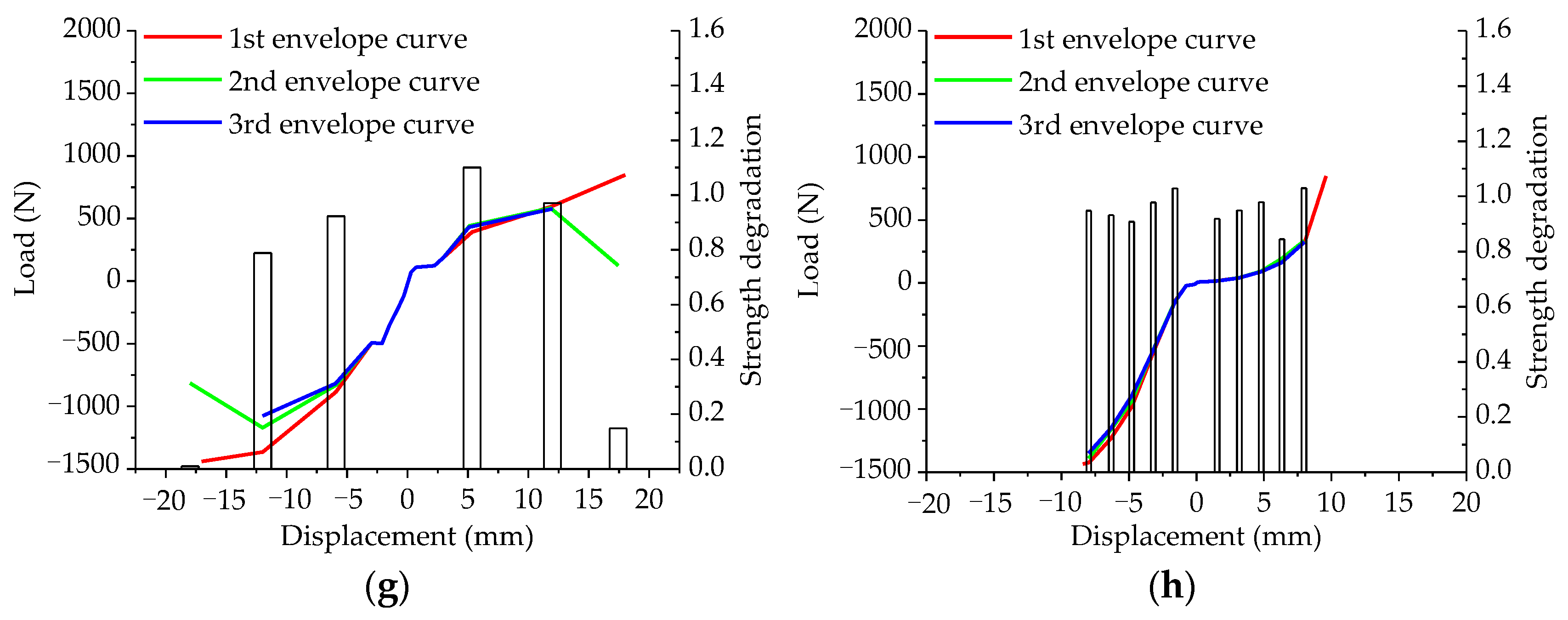 Forests 12 00995 g006b