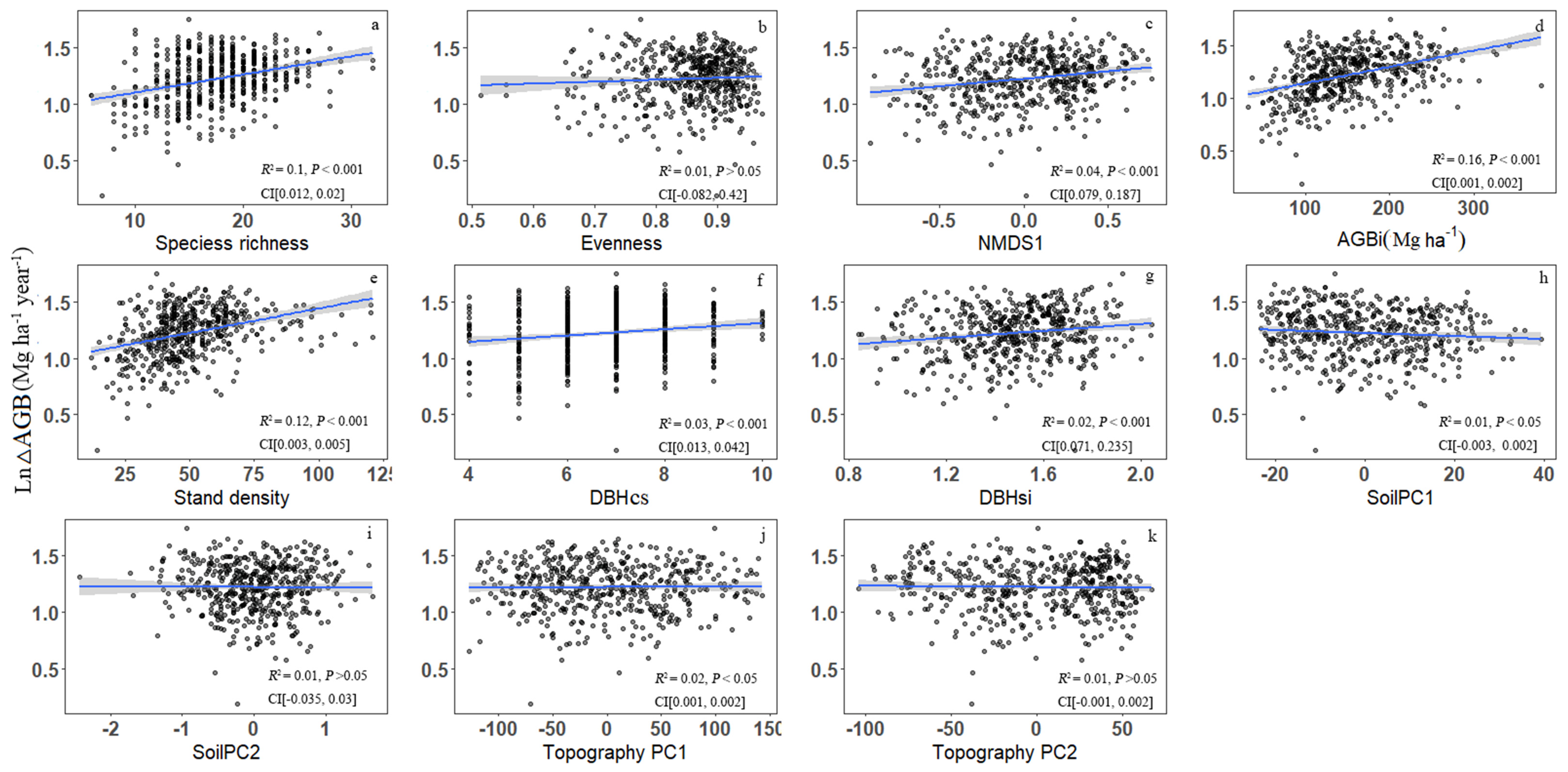 Forests 12 00998 g002