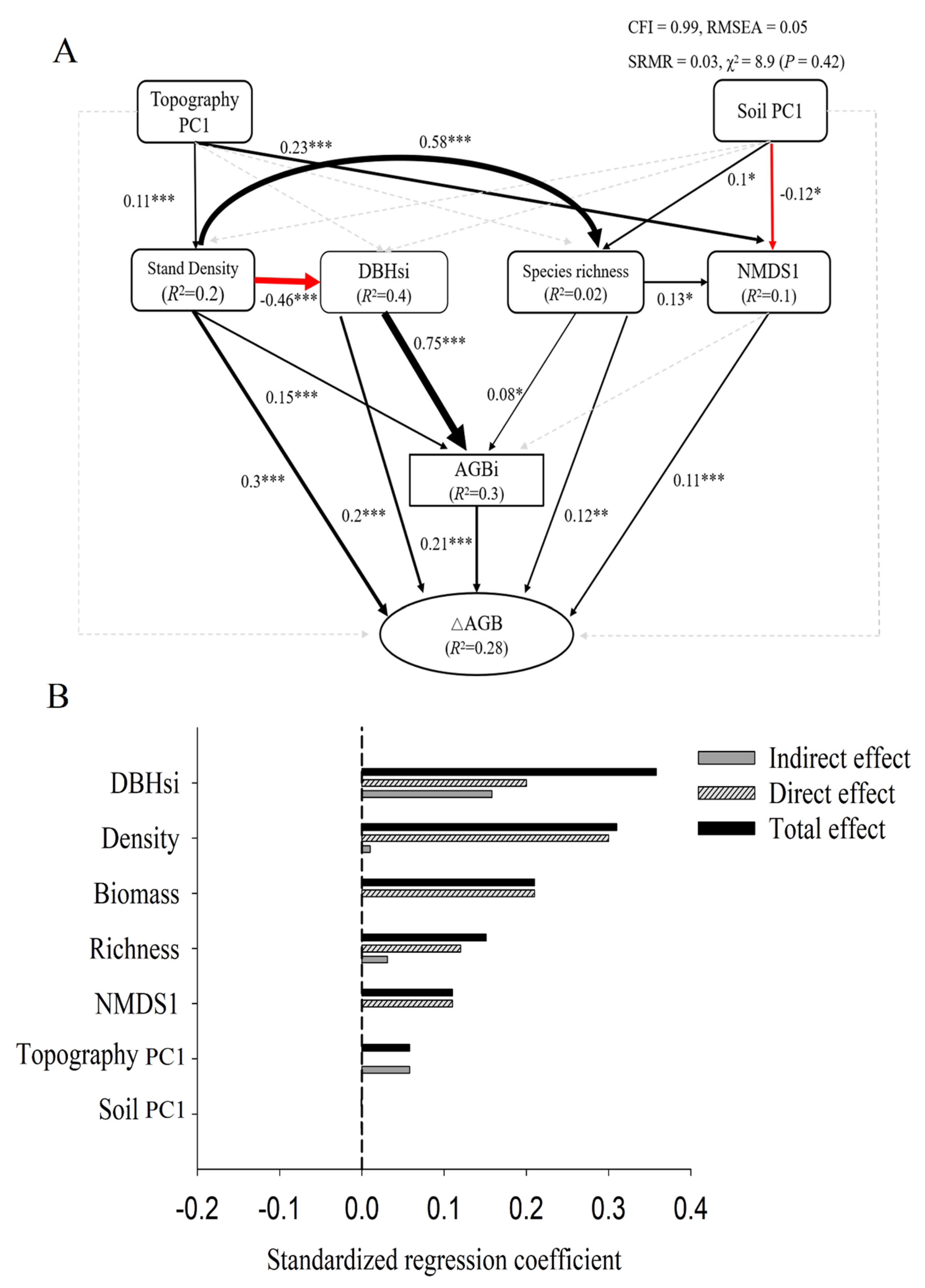 Forests 12 00998 g003
