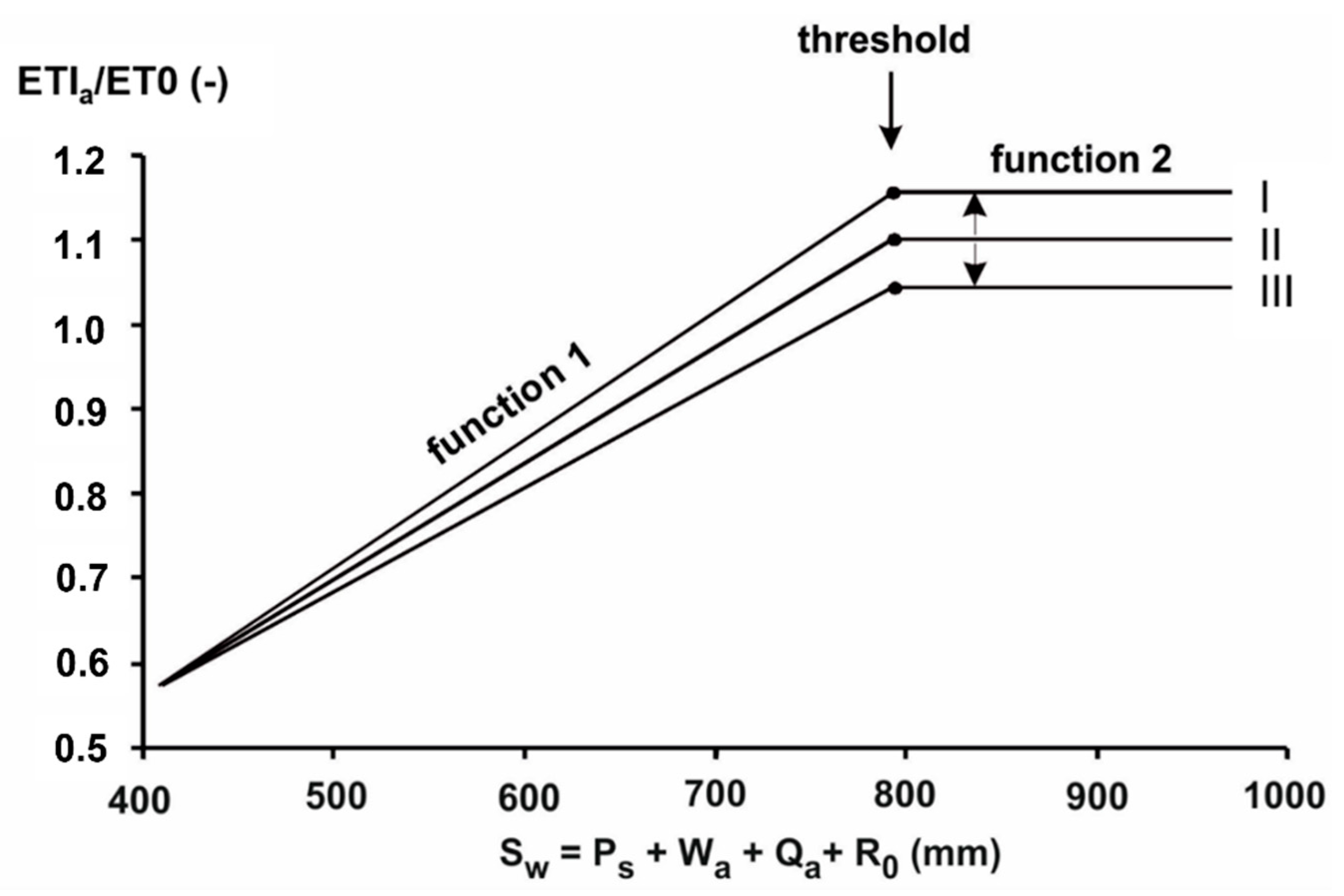 Forests 12 01010 g002