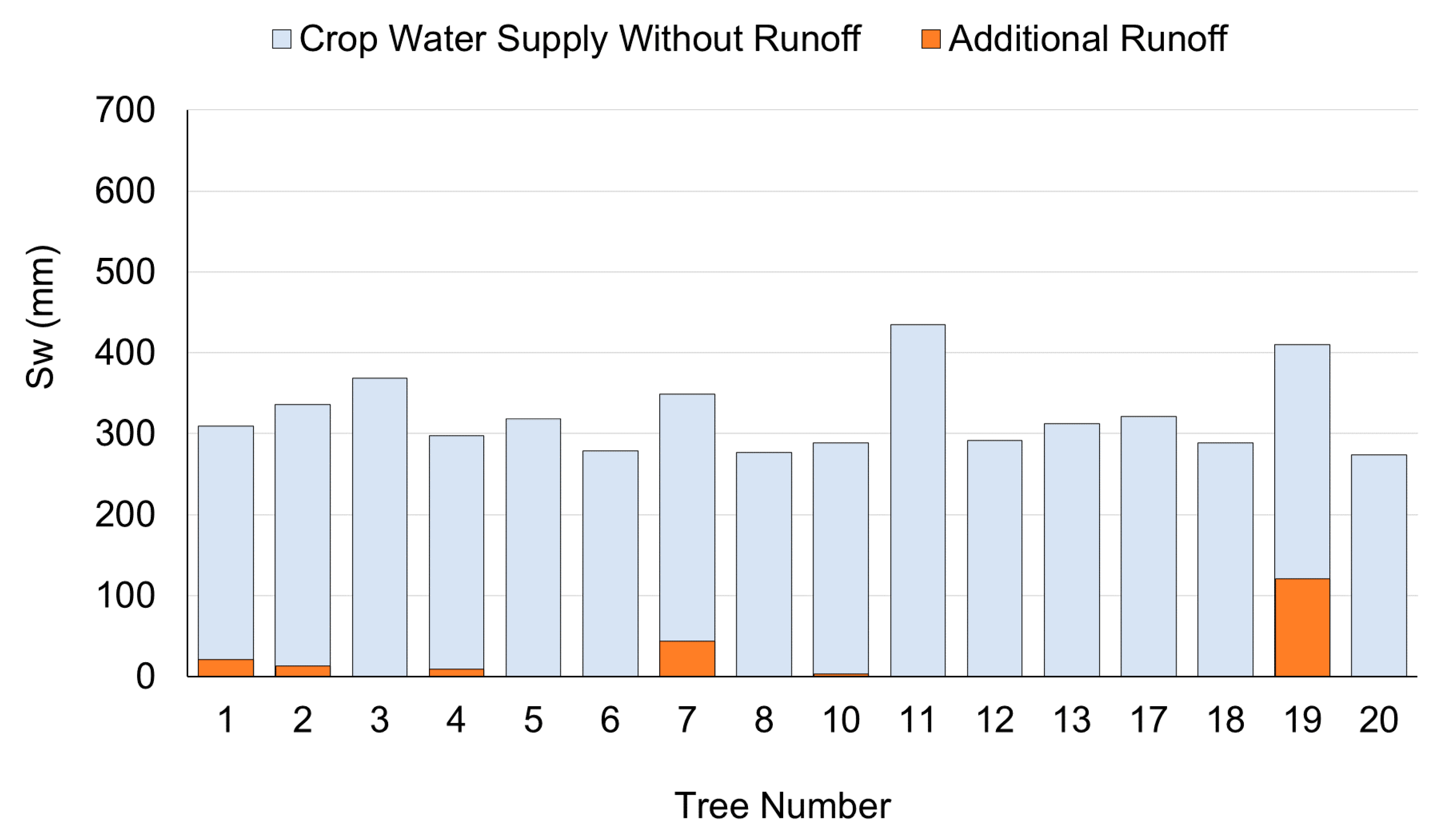 Forests 12 01010 g009