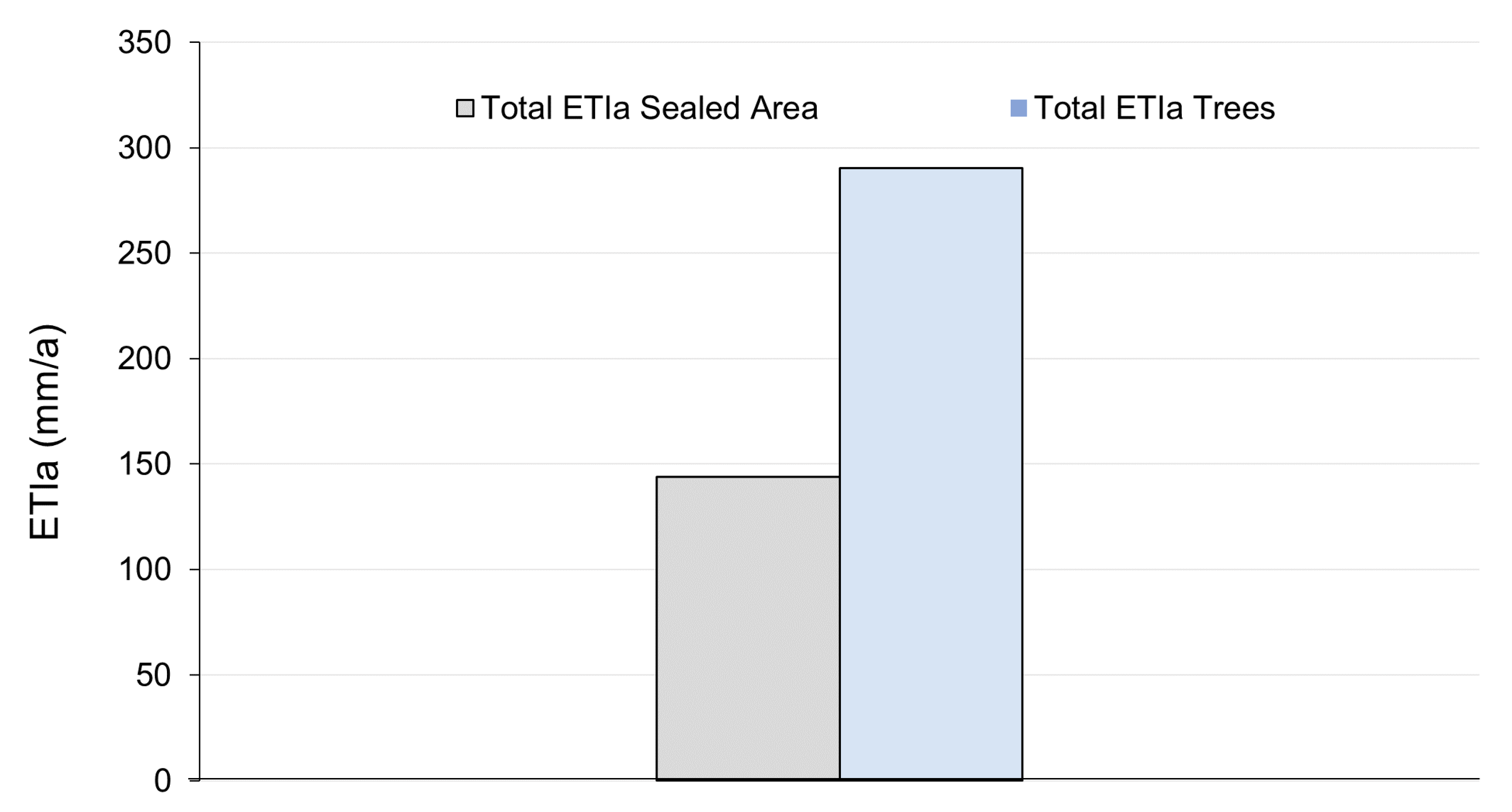 Forests 12 01010 g011