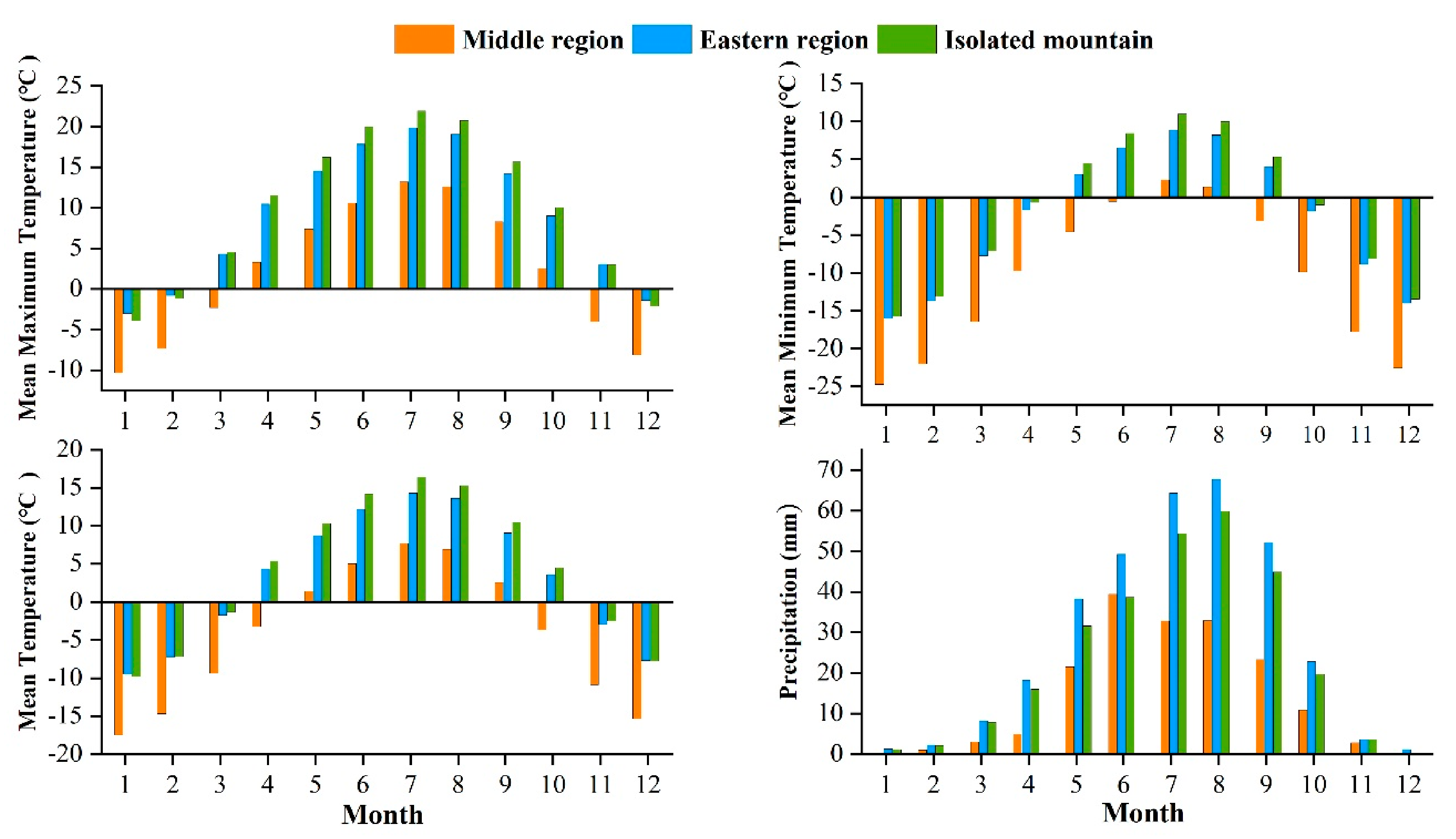 Forests 12 01015 g003