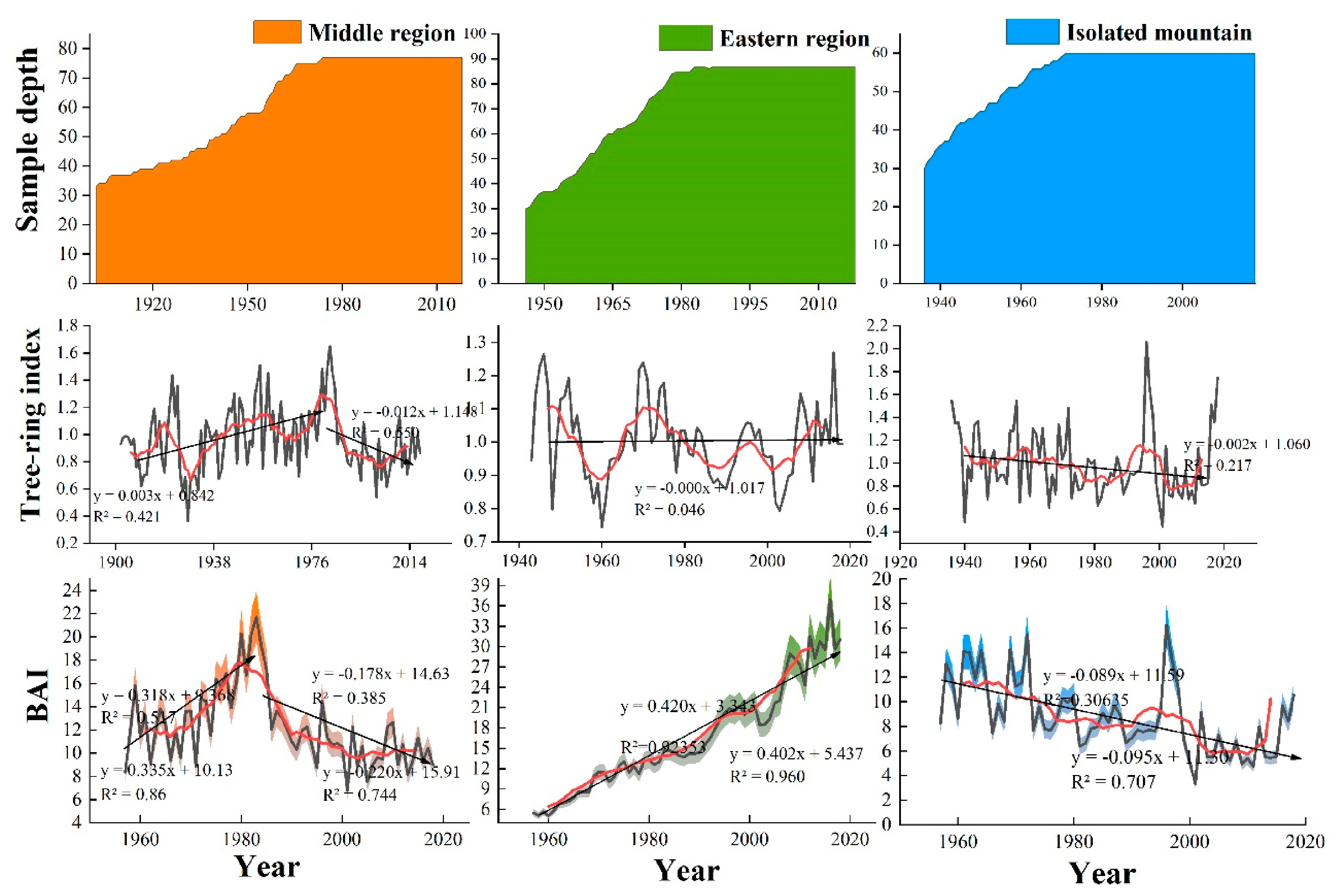 Forests 12 01015 g004