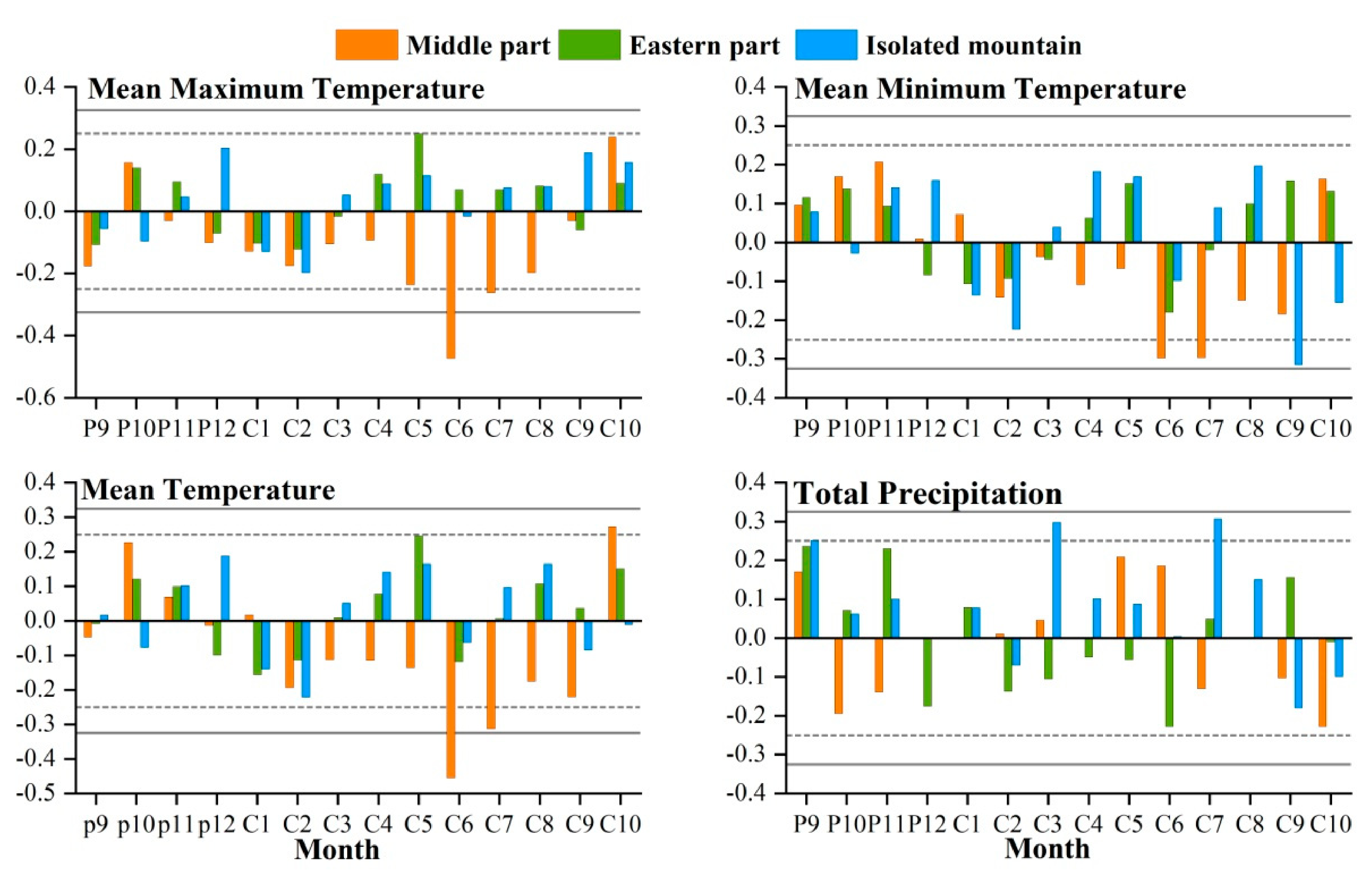 Forests 12 01015 g005