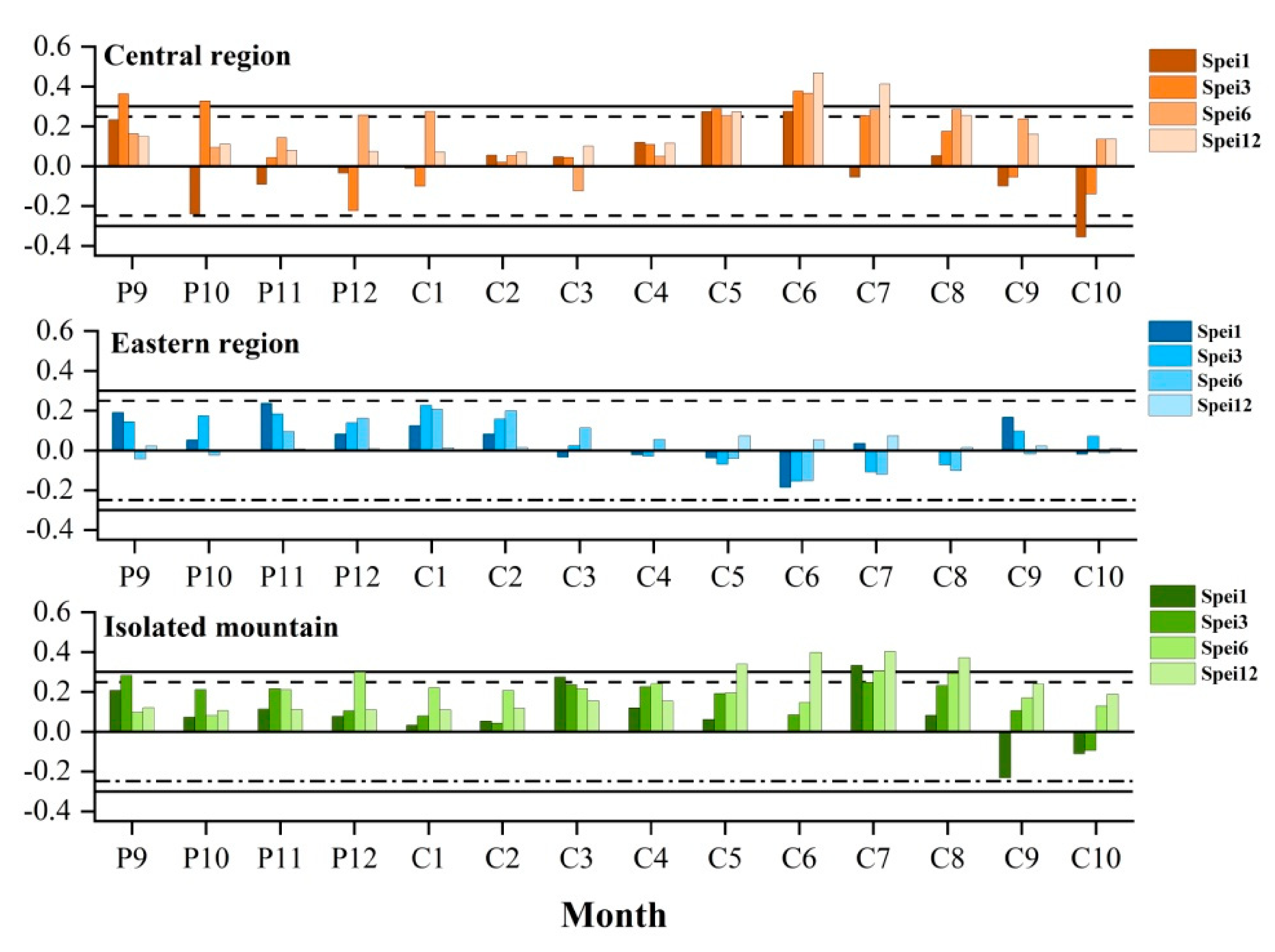Forests 12 01015 g006