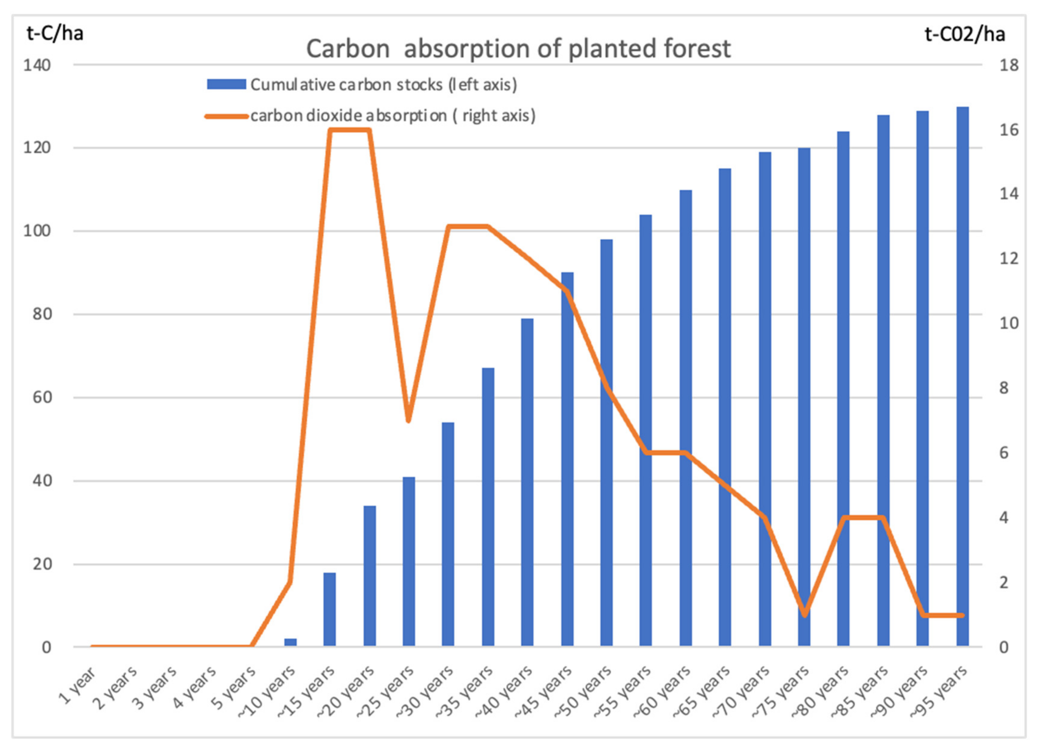 Forests 12 01016 g001