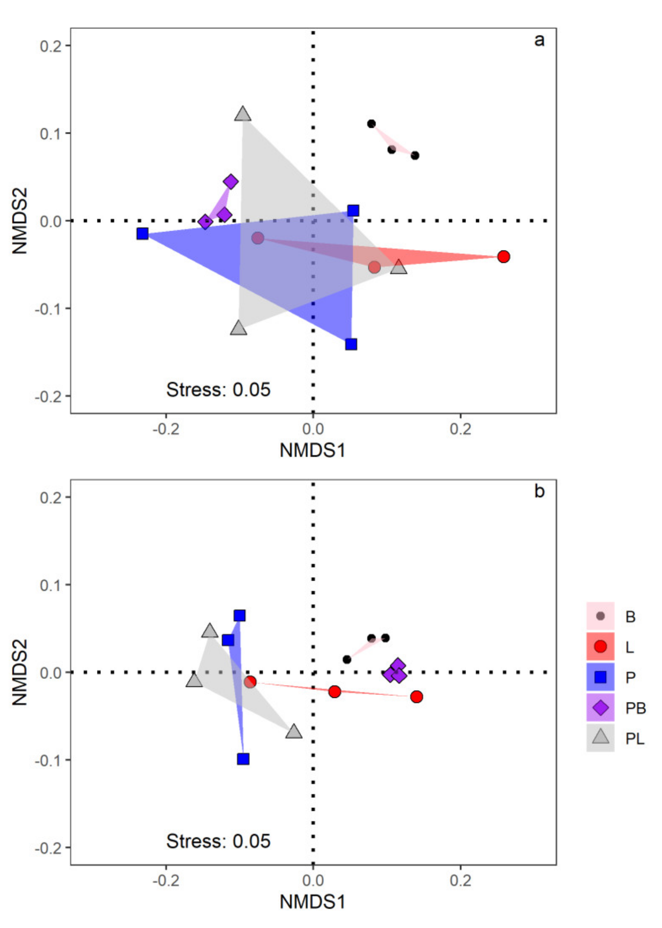 Forests 12 01018 g001