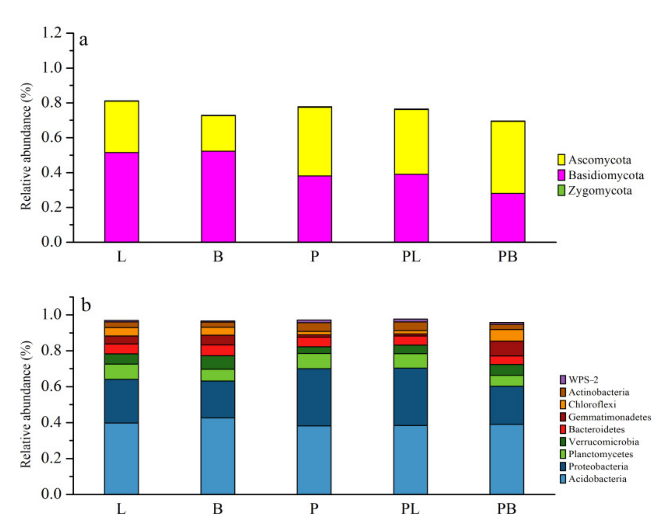 Forests 12 01018 g002