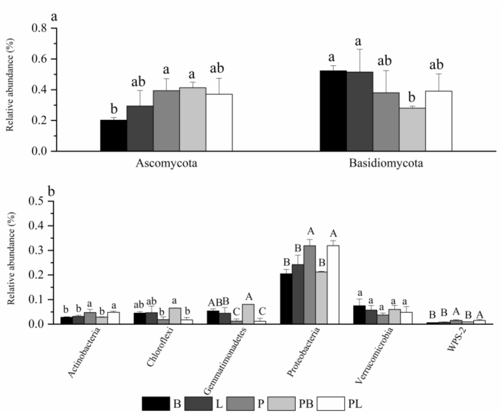 Forests 12 01018 g003