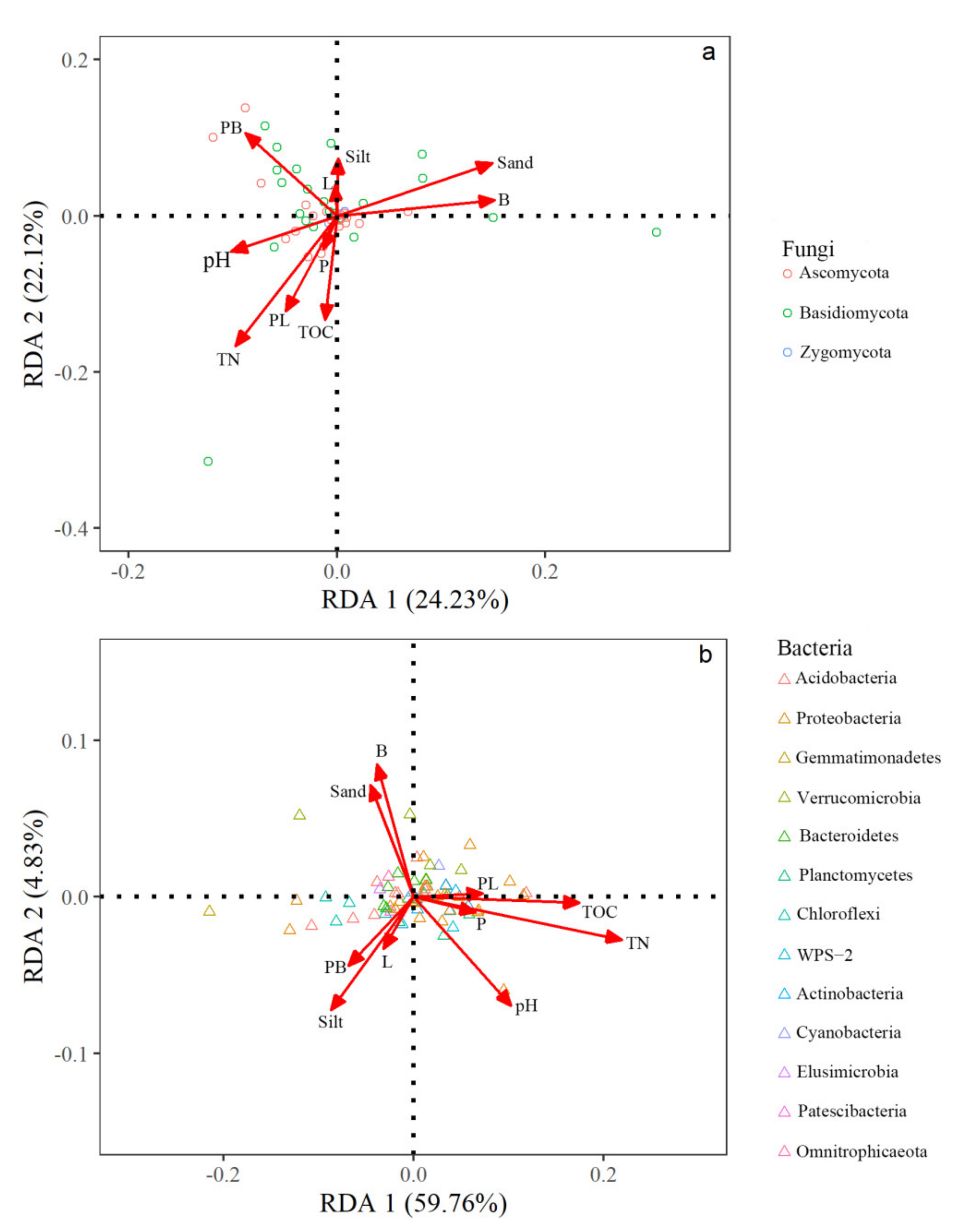 Forests 12 01018 g004