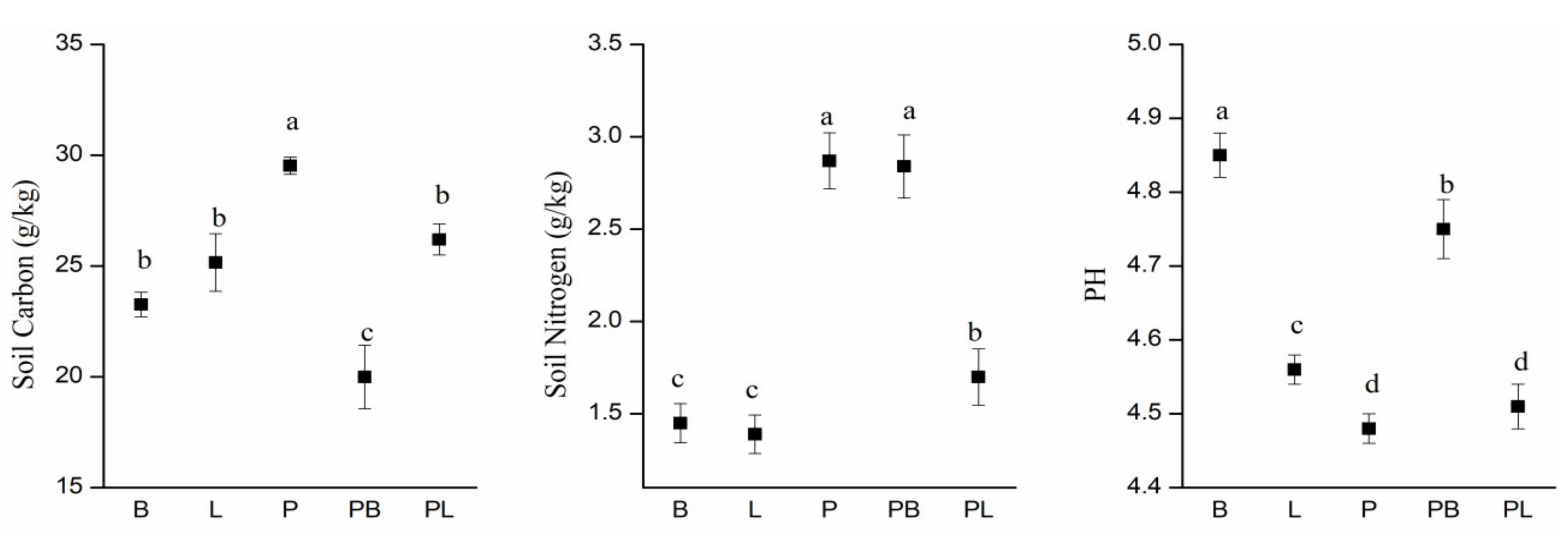 Forests 12 01018 g005