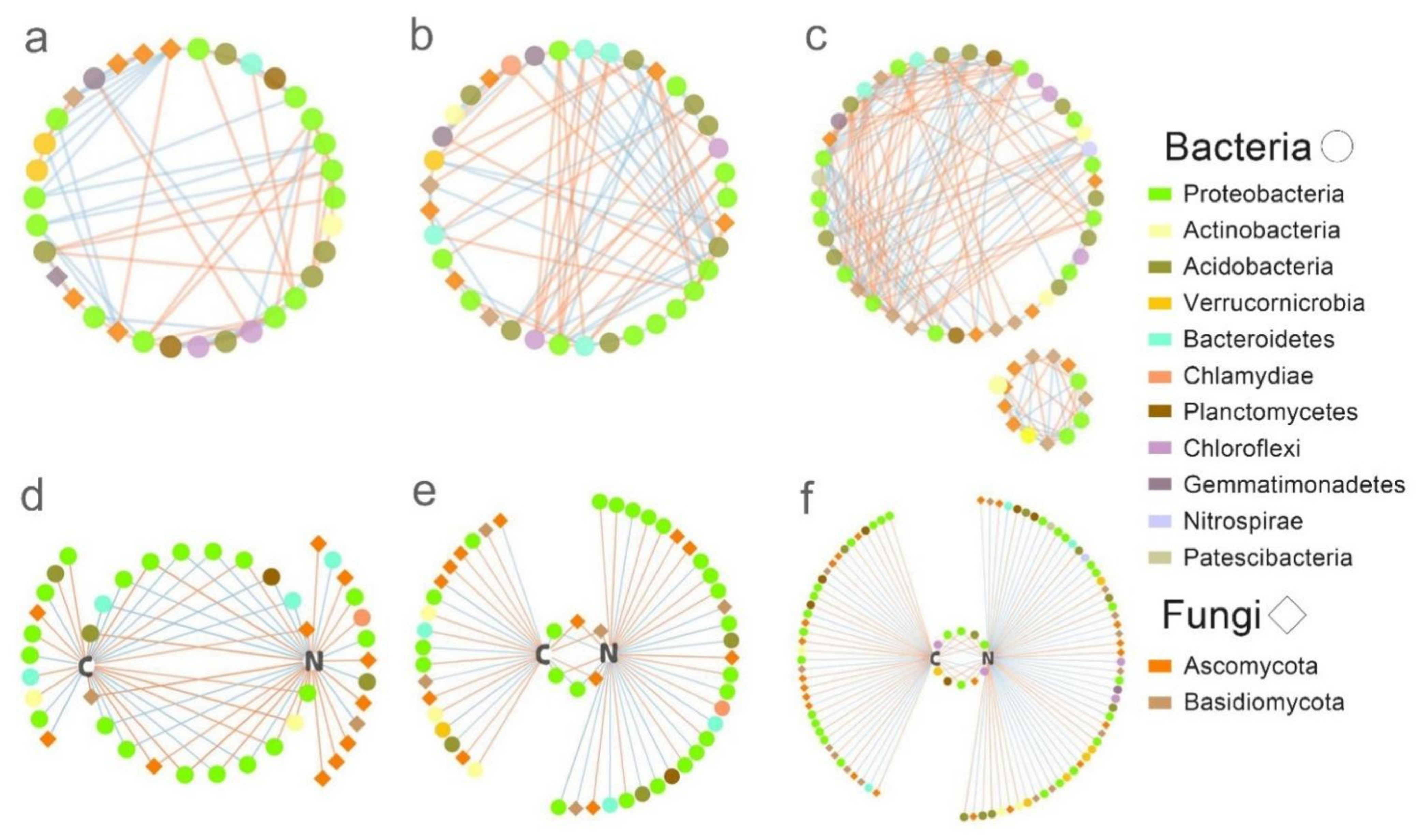 Forests 12 01018 g006