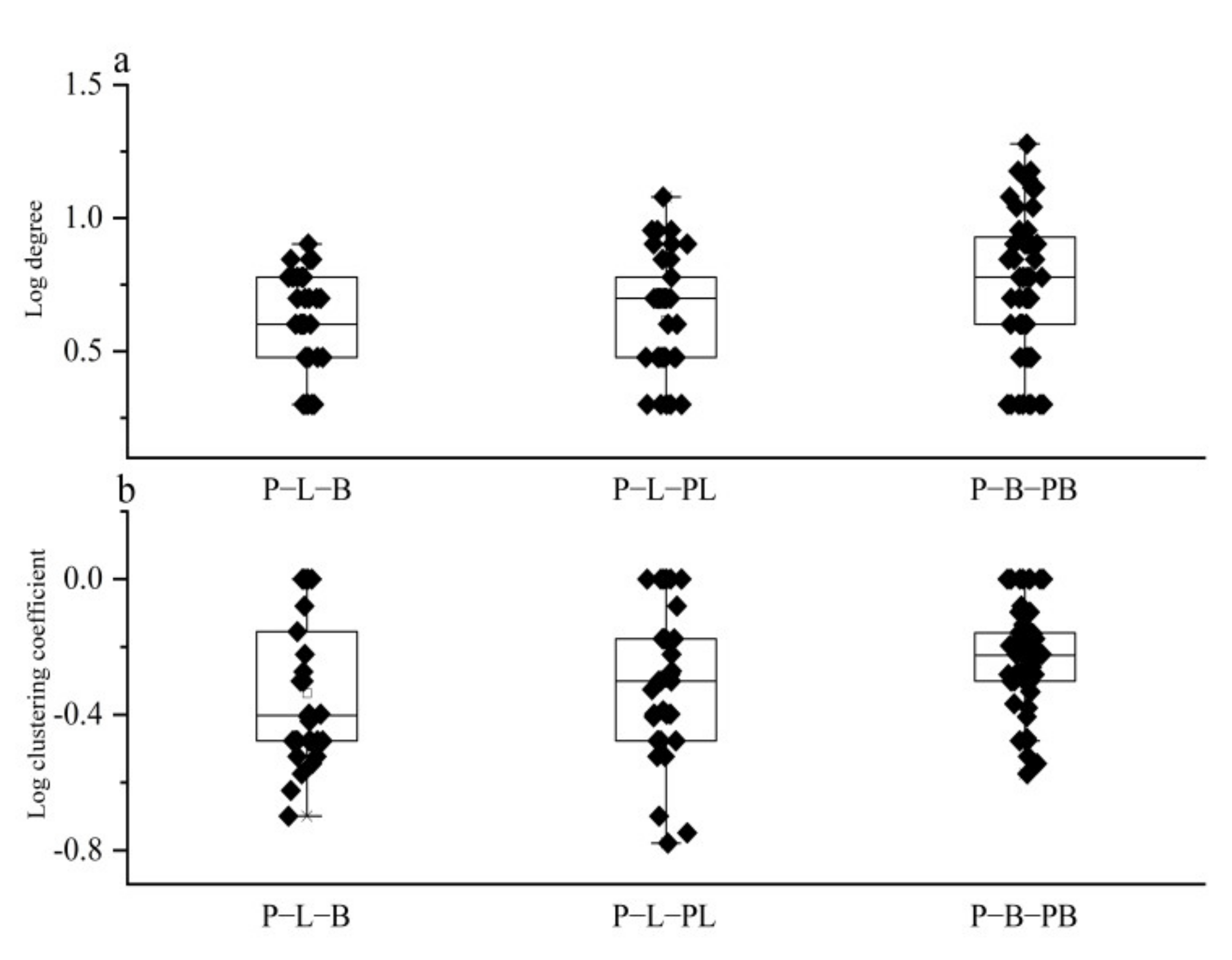Forests 12 01018 g007