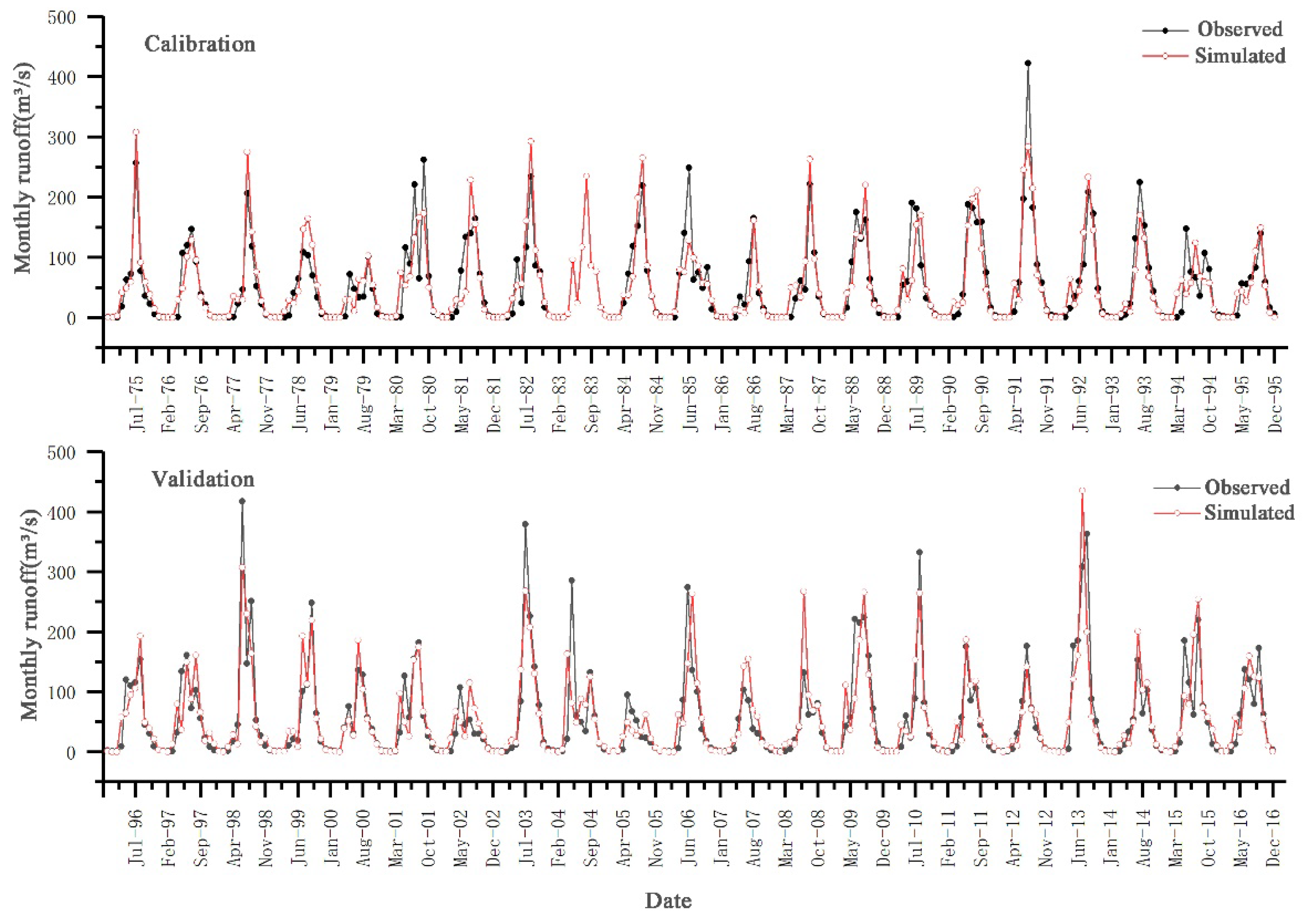 Forests 12 01021 g002