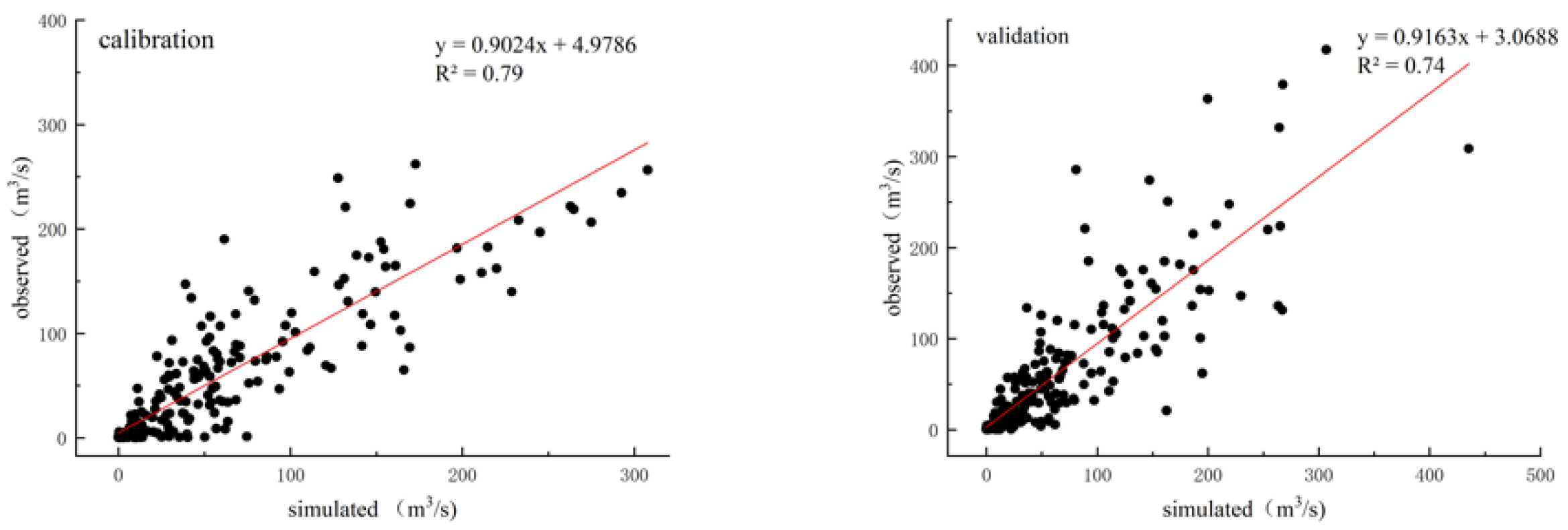 Forests 12 01021 g003