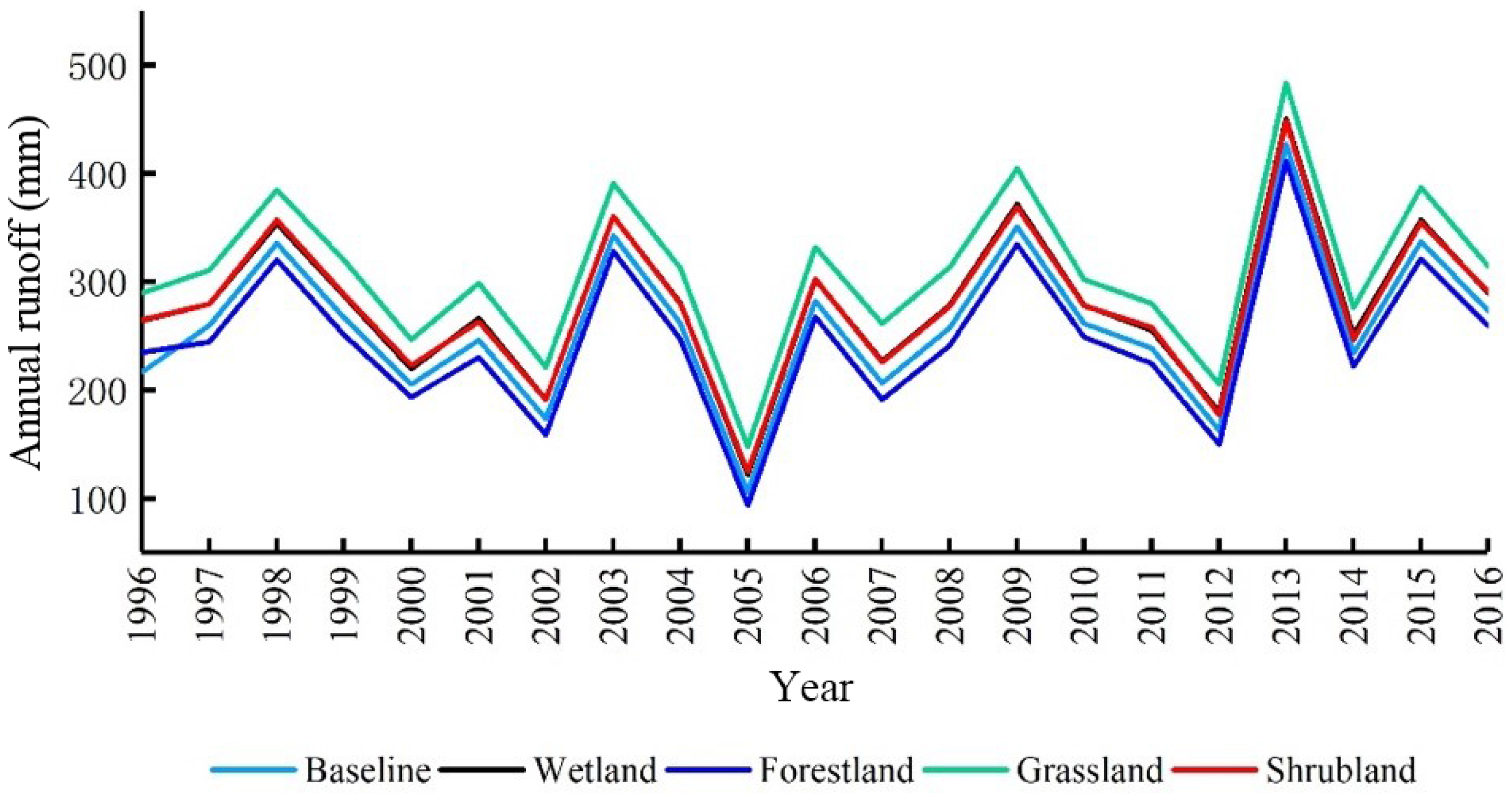 Forests 12 01021 g005