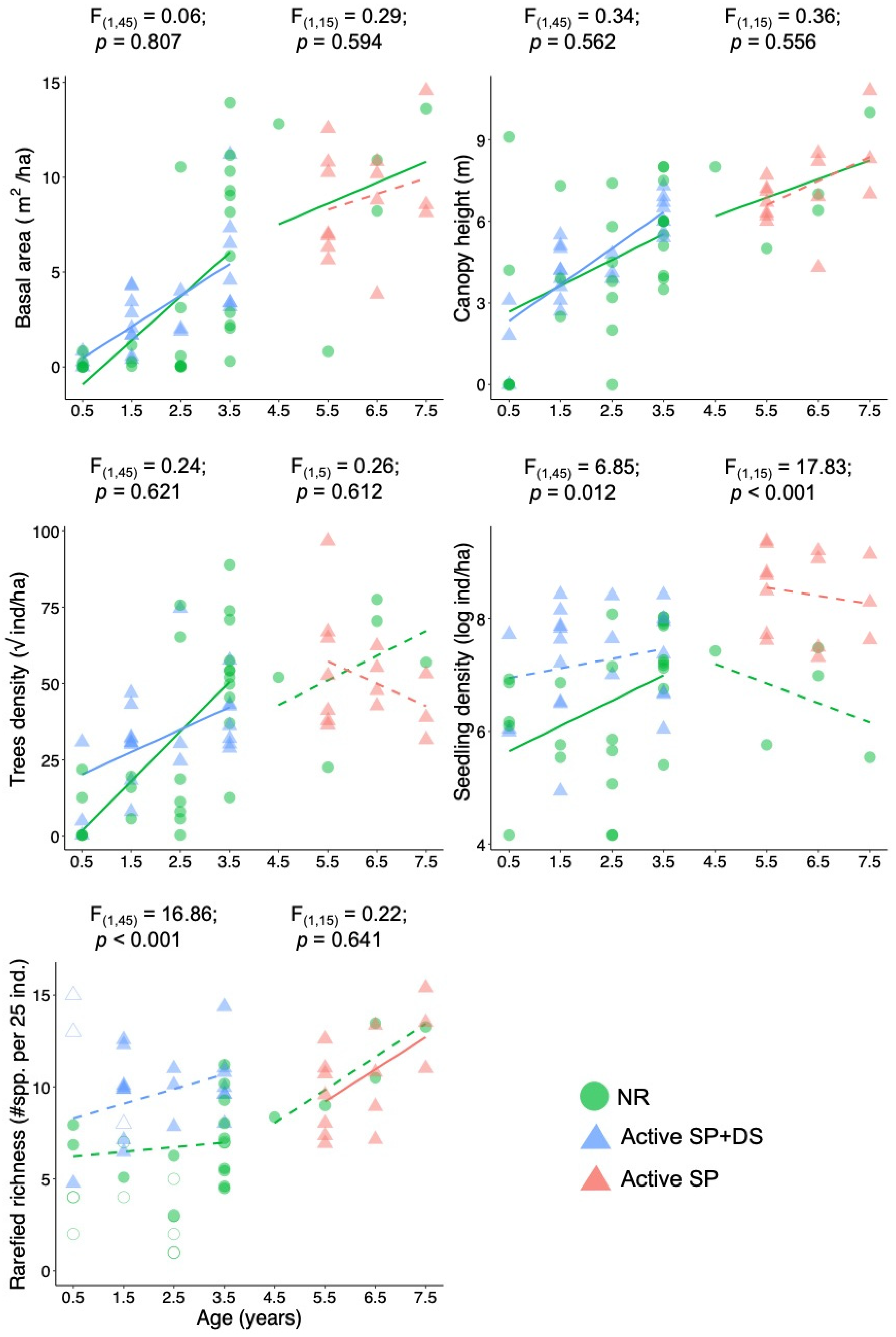 Forests 12 01022 g002