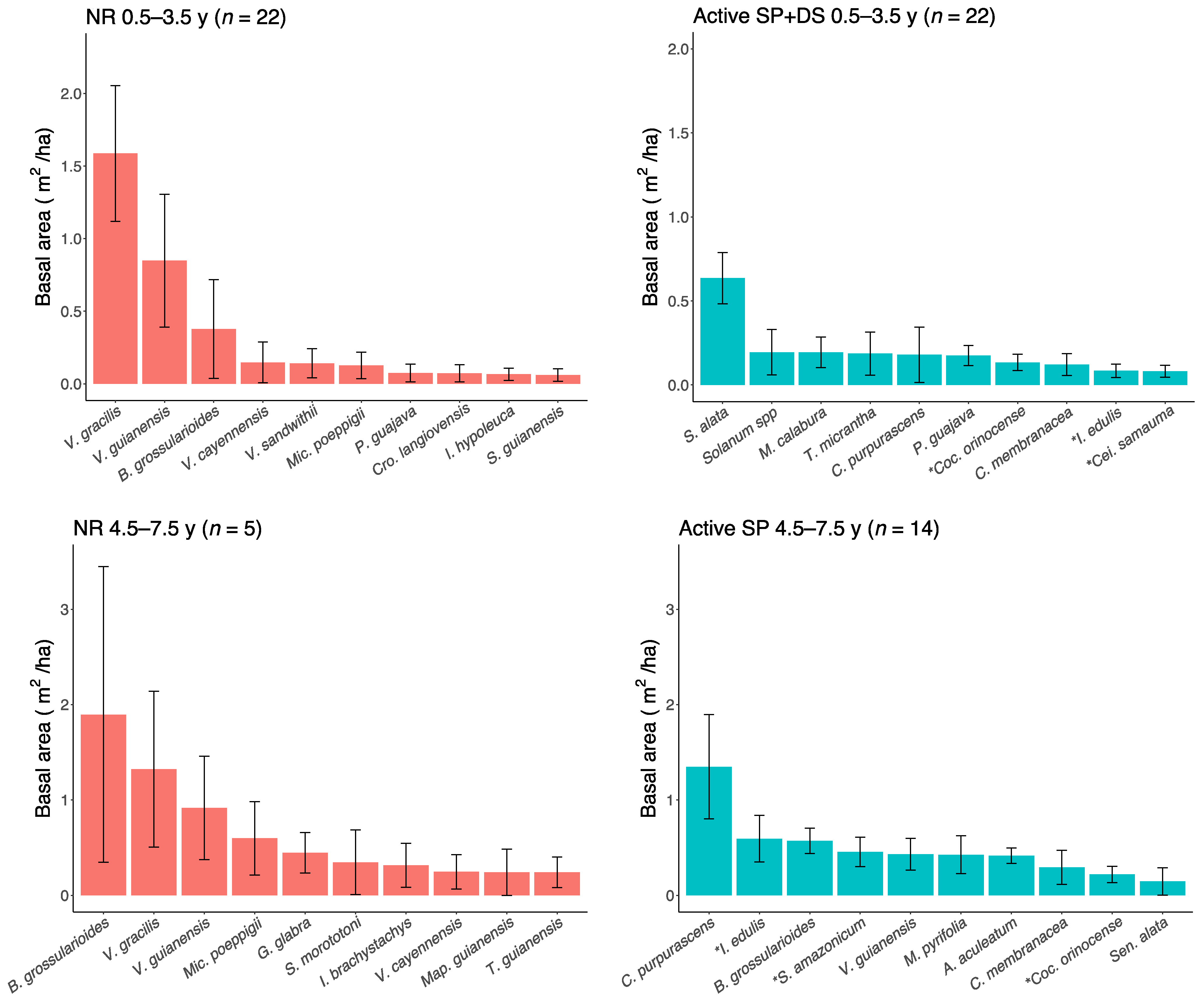 Forests 12 01022 g003