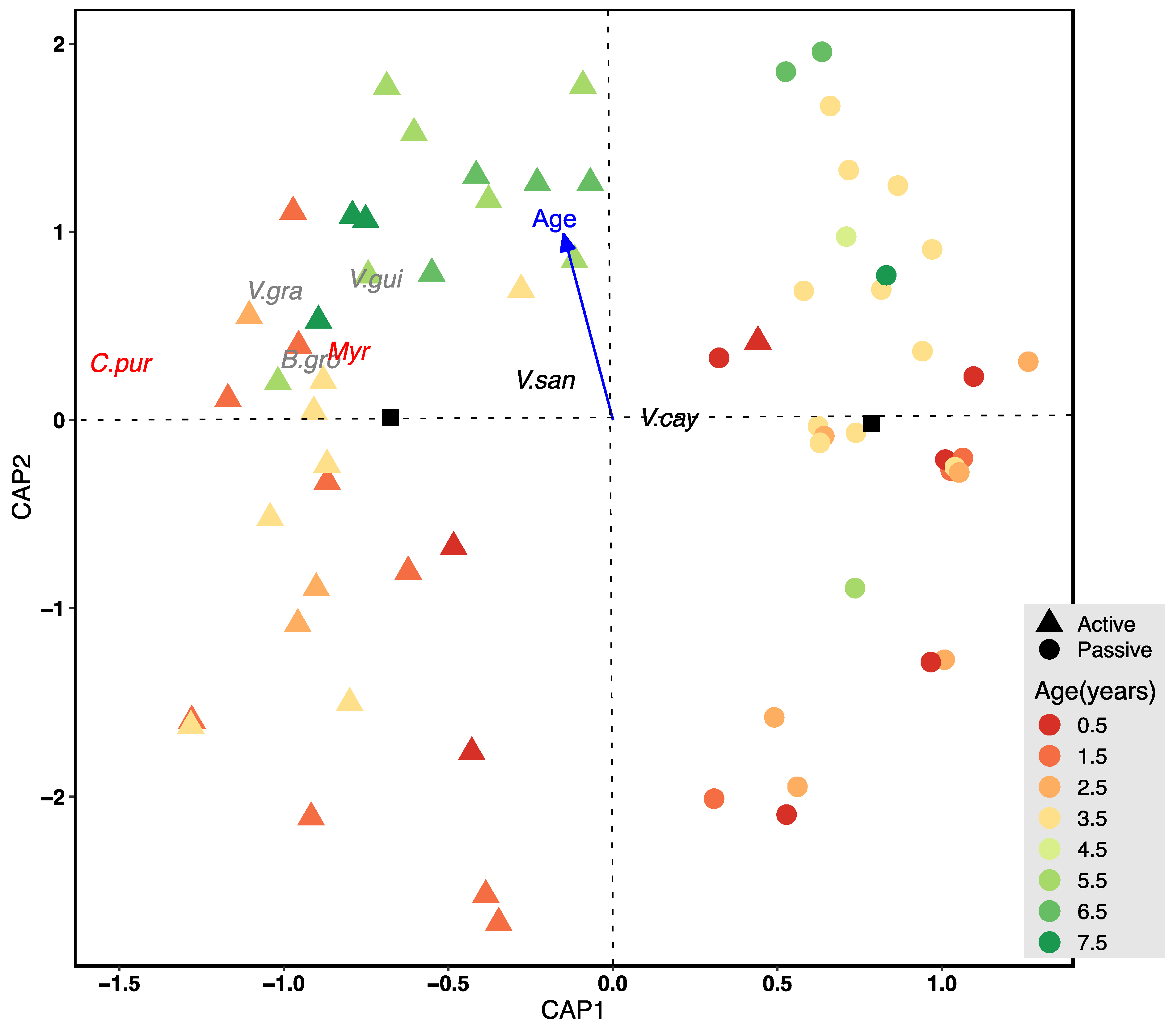 Forests 12 01022 g004