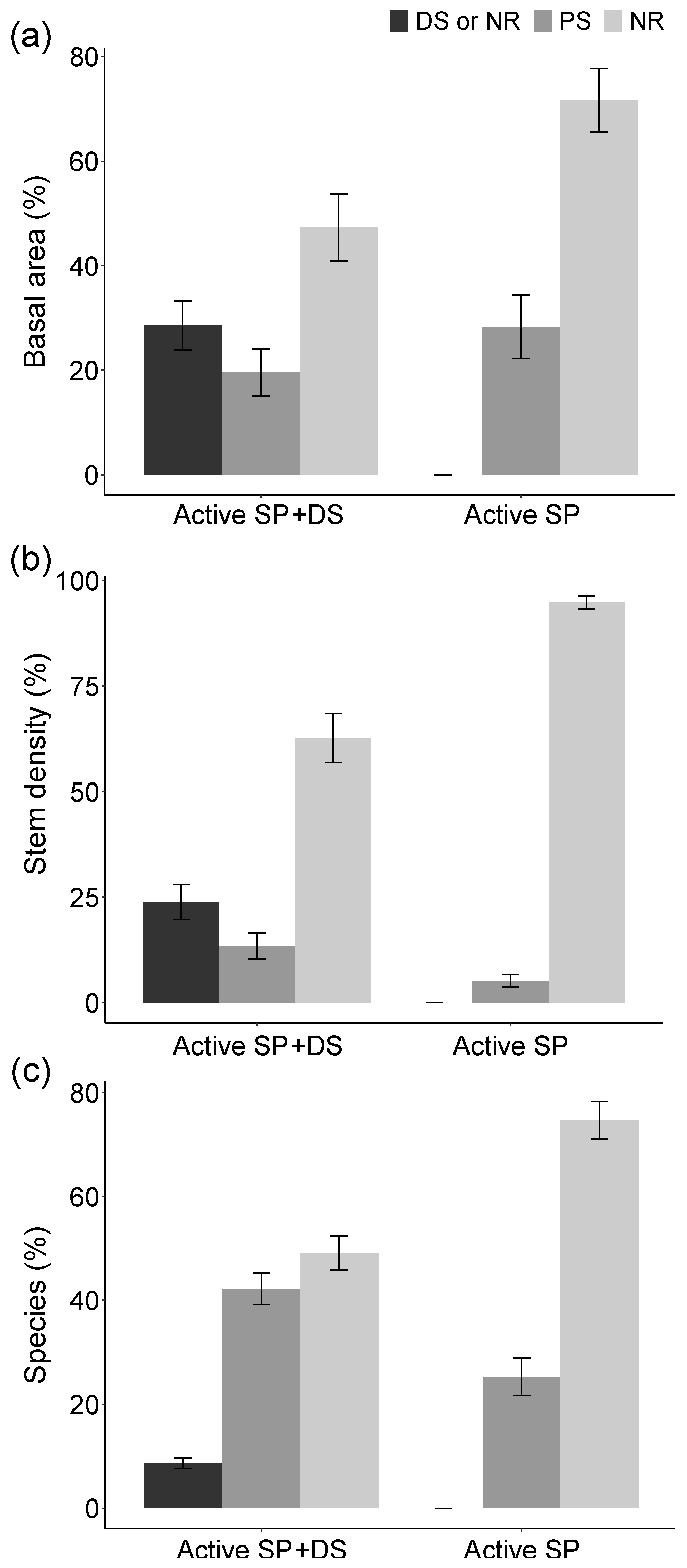 Forests 12 01022 g005