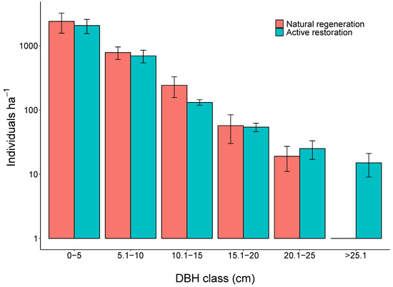 Forests 12 01022 g0a1 550