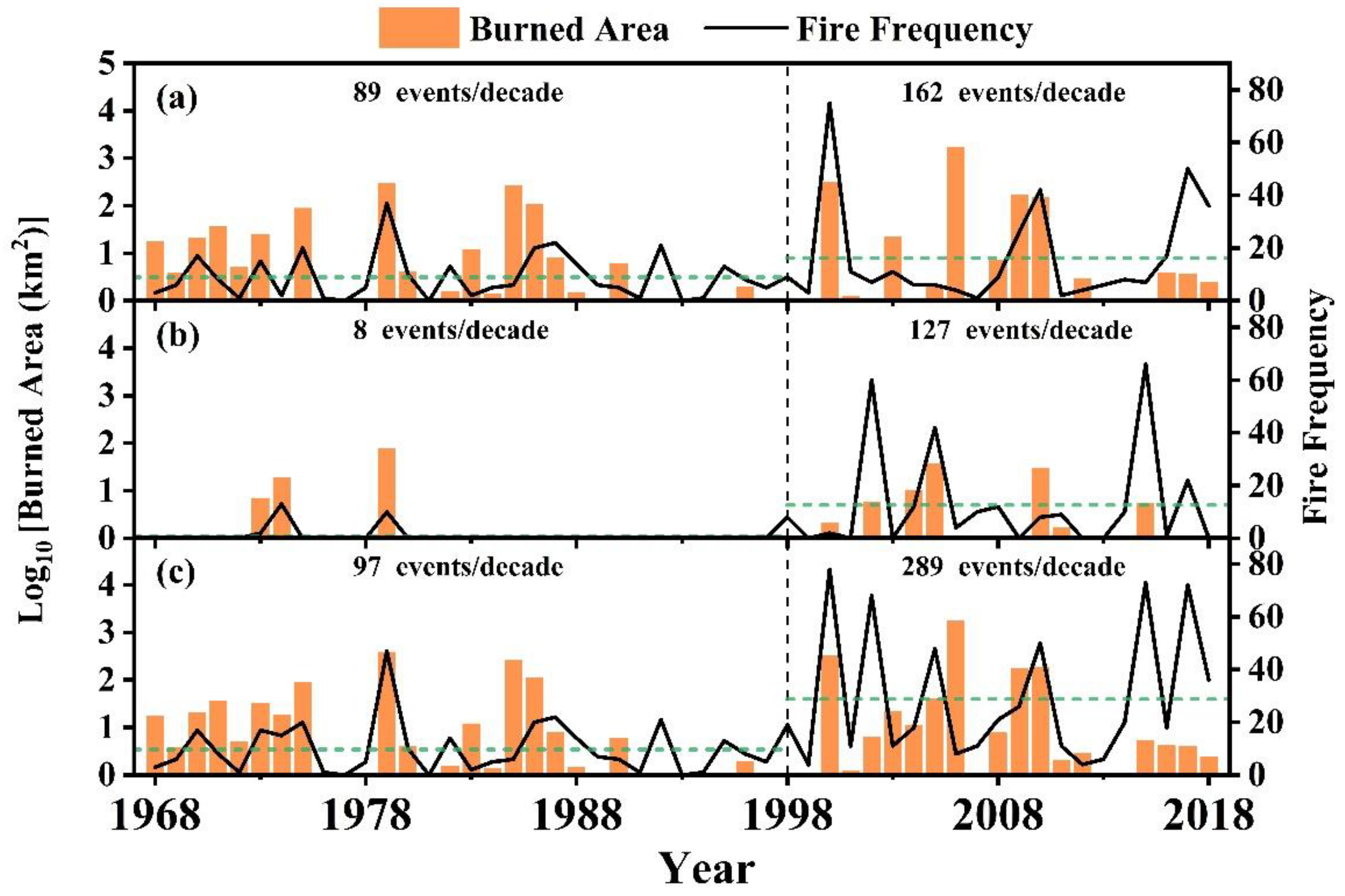 Forests 12 01023 g002