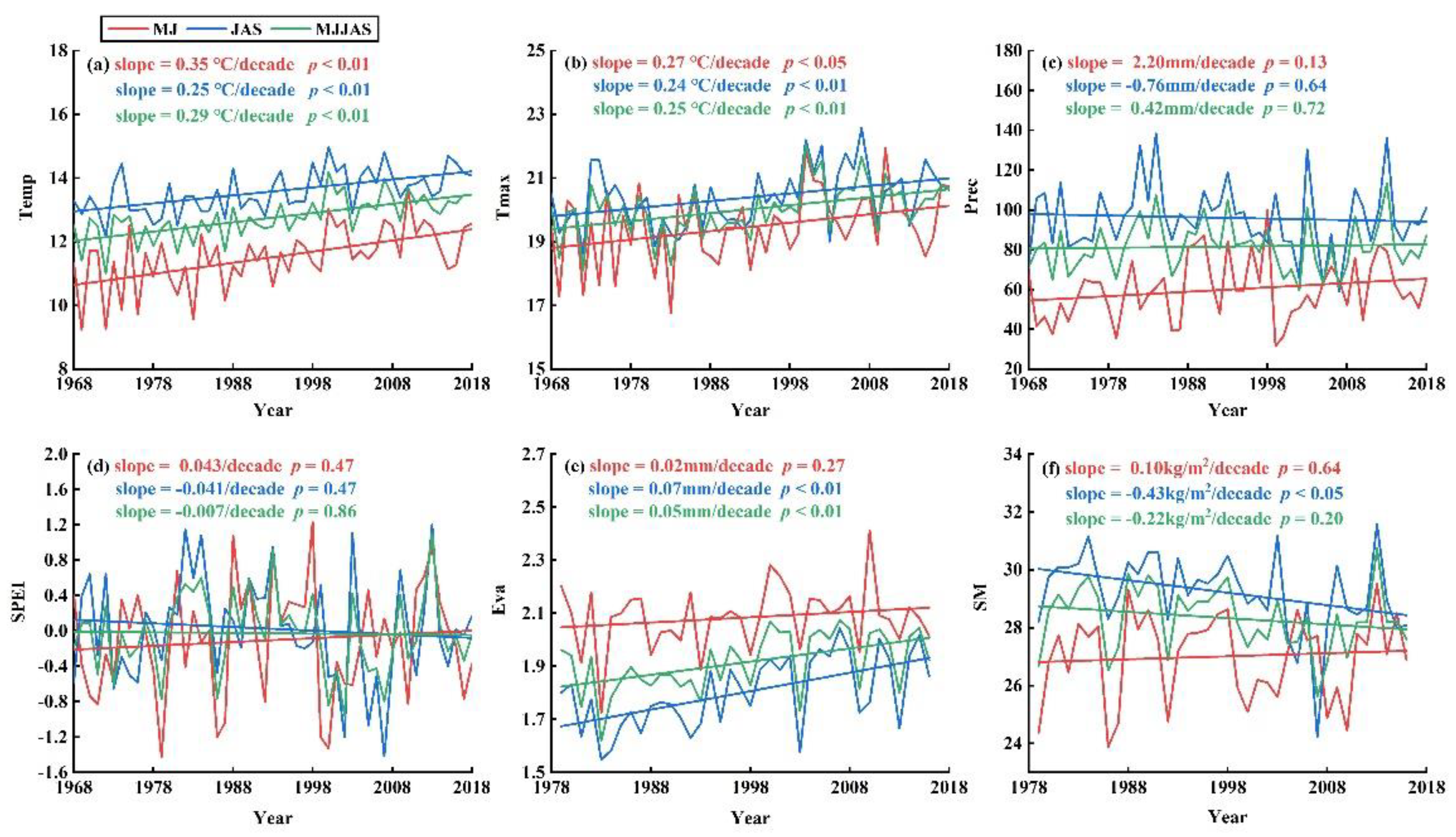 Forests 12 01023 g005