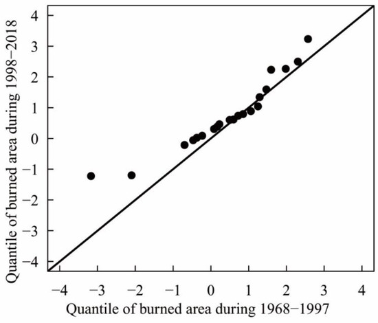 Forests 12 01023 g0a1 550