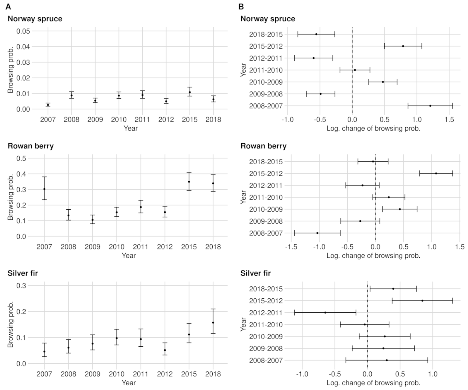 Forests 12 01030 g002