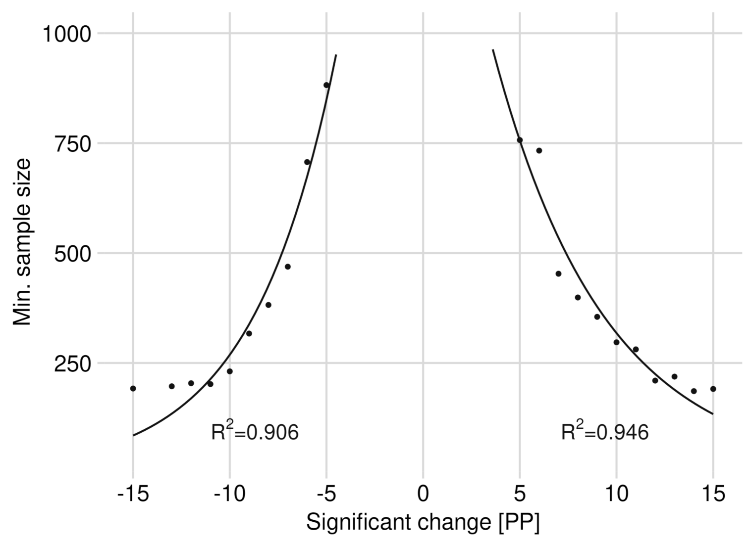 Forests 12 01030 g003