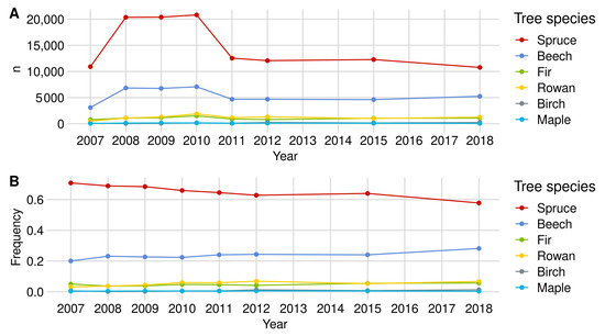 Forests 12 01030 g0a1