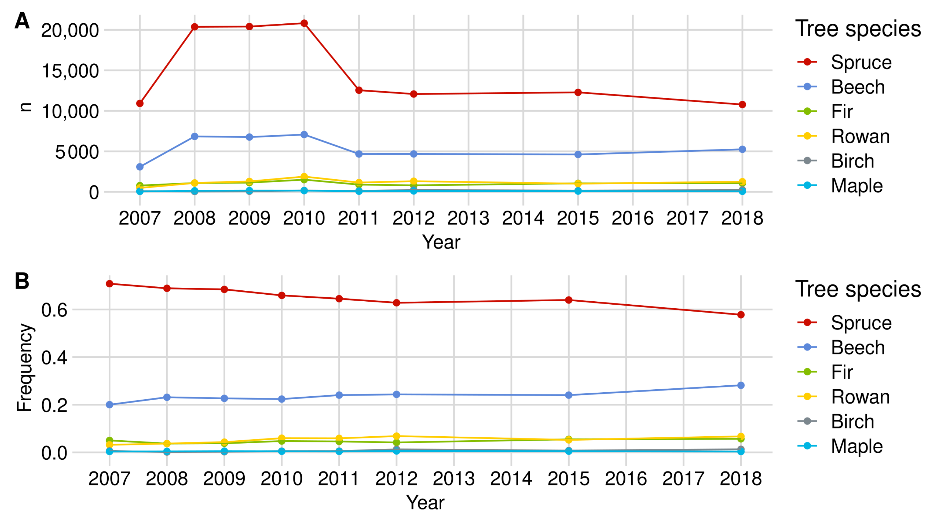 Forests 12 01030 g0a1