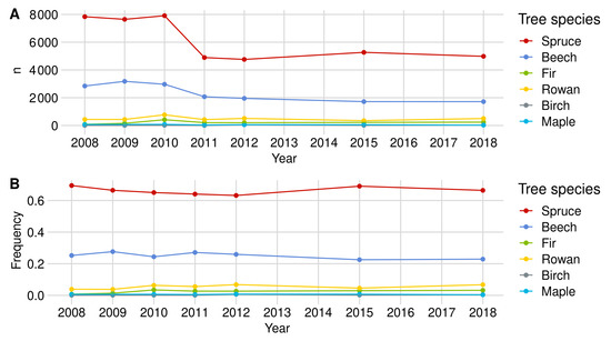Forests 12 01030 g0a2
