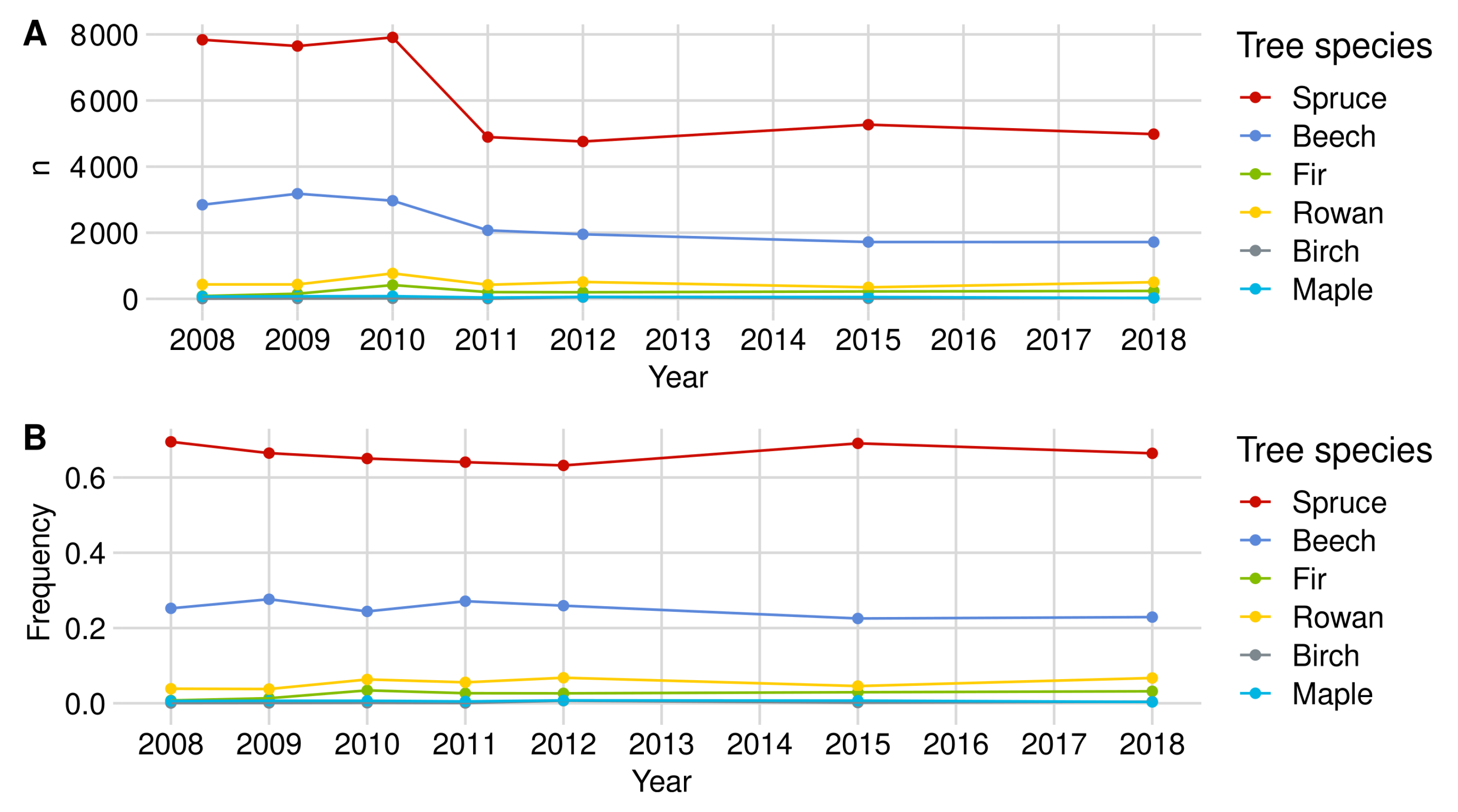 Forests 12 01030 g0a2