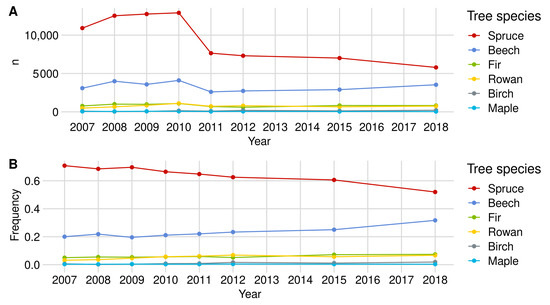Forests 12 01030 g0a3
