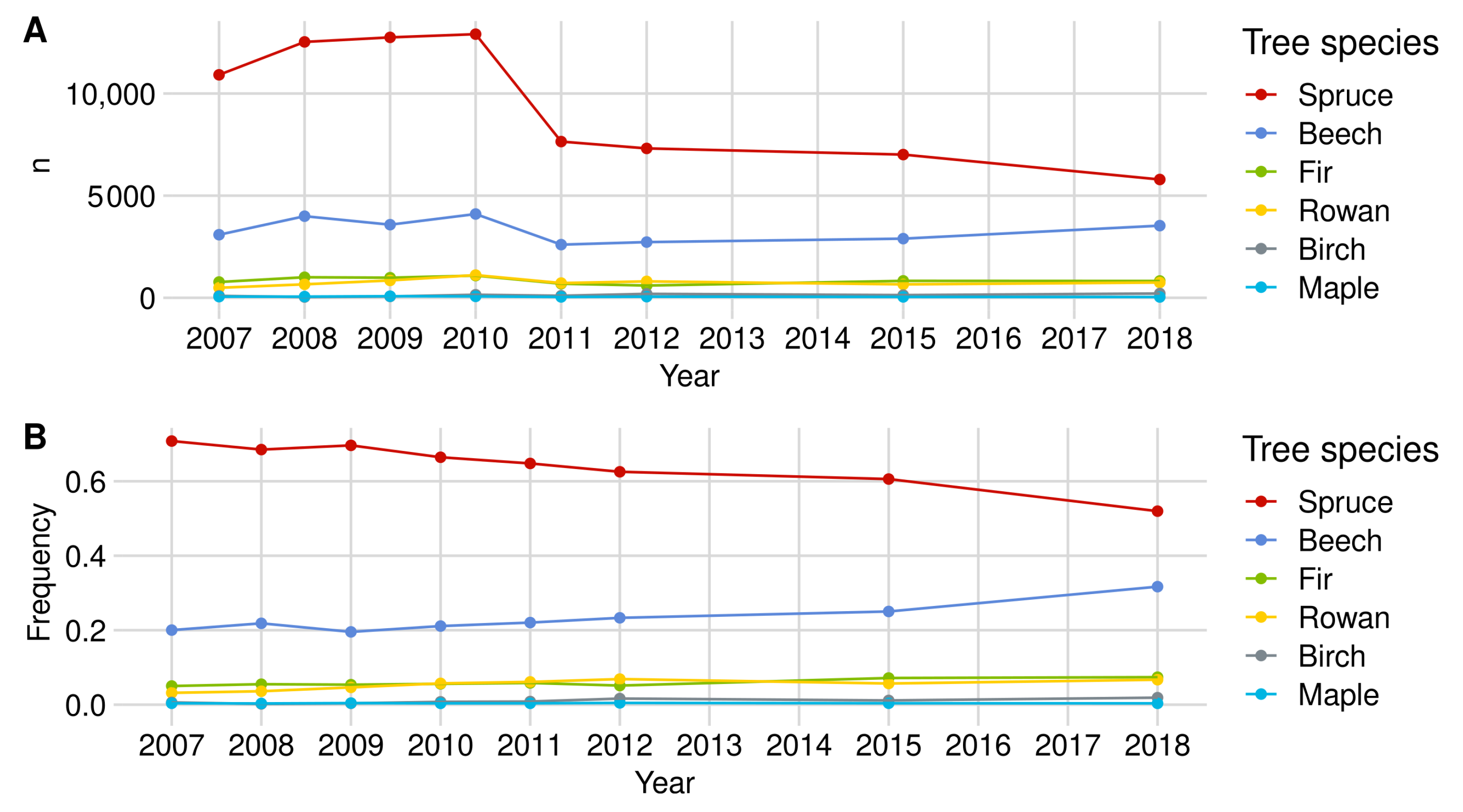 Forests 12 01030 g0a3